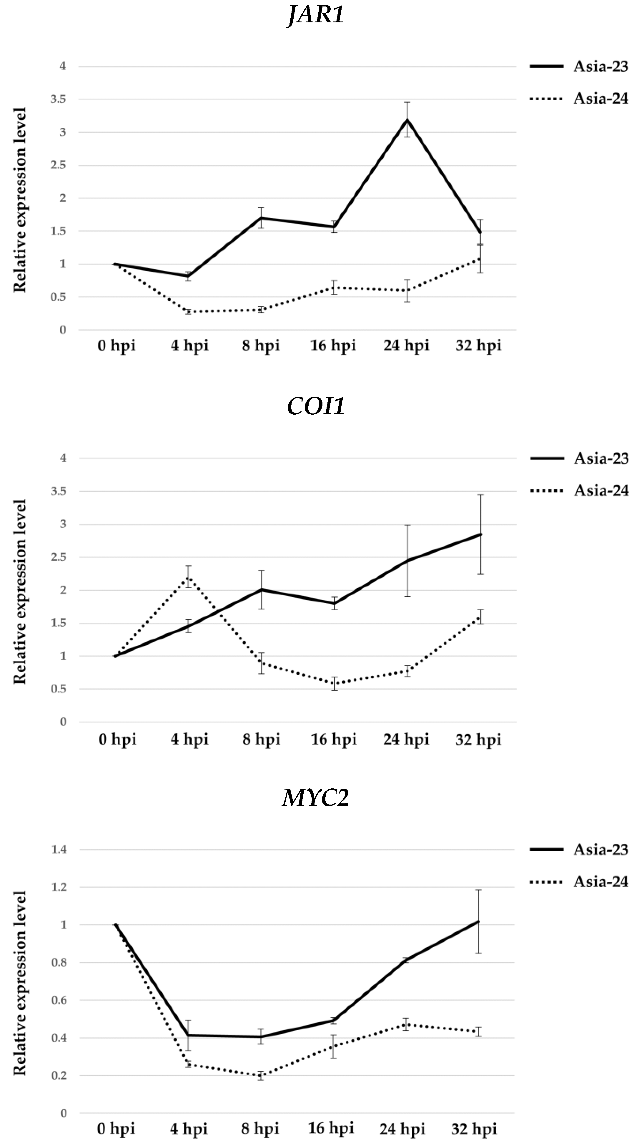 Genes 13 00542 g005 Genes 13 00542 g005