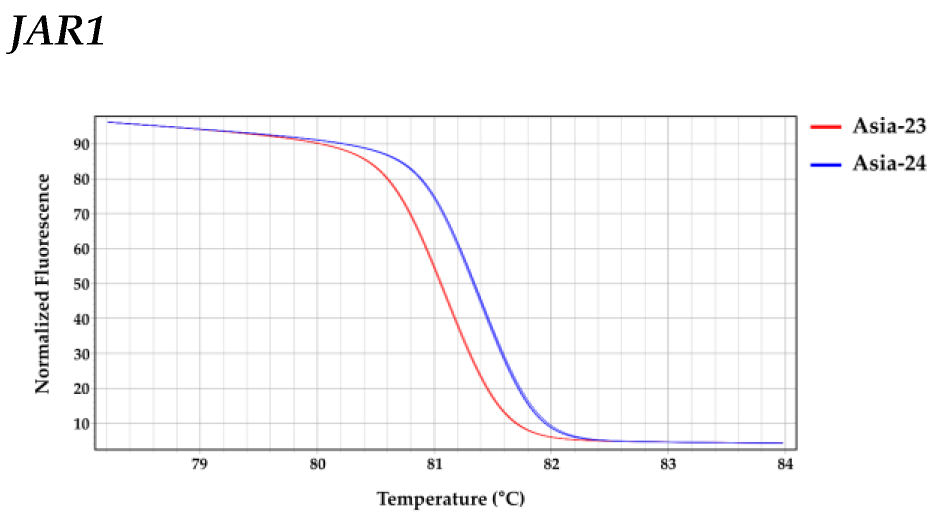 Genes 13 00542 g007a Genes 13 00542 g007a