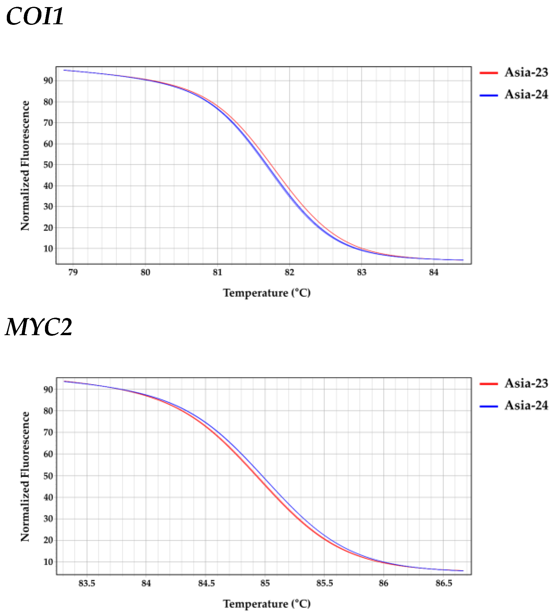 Genes 13 00542 g007b Genes 13 00542 g007b