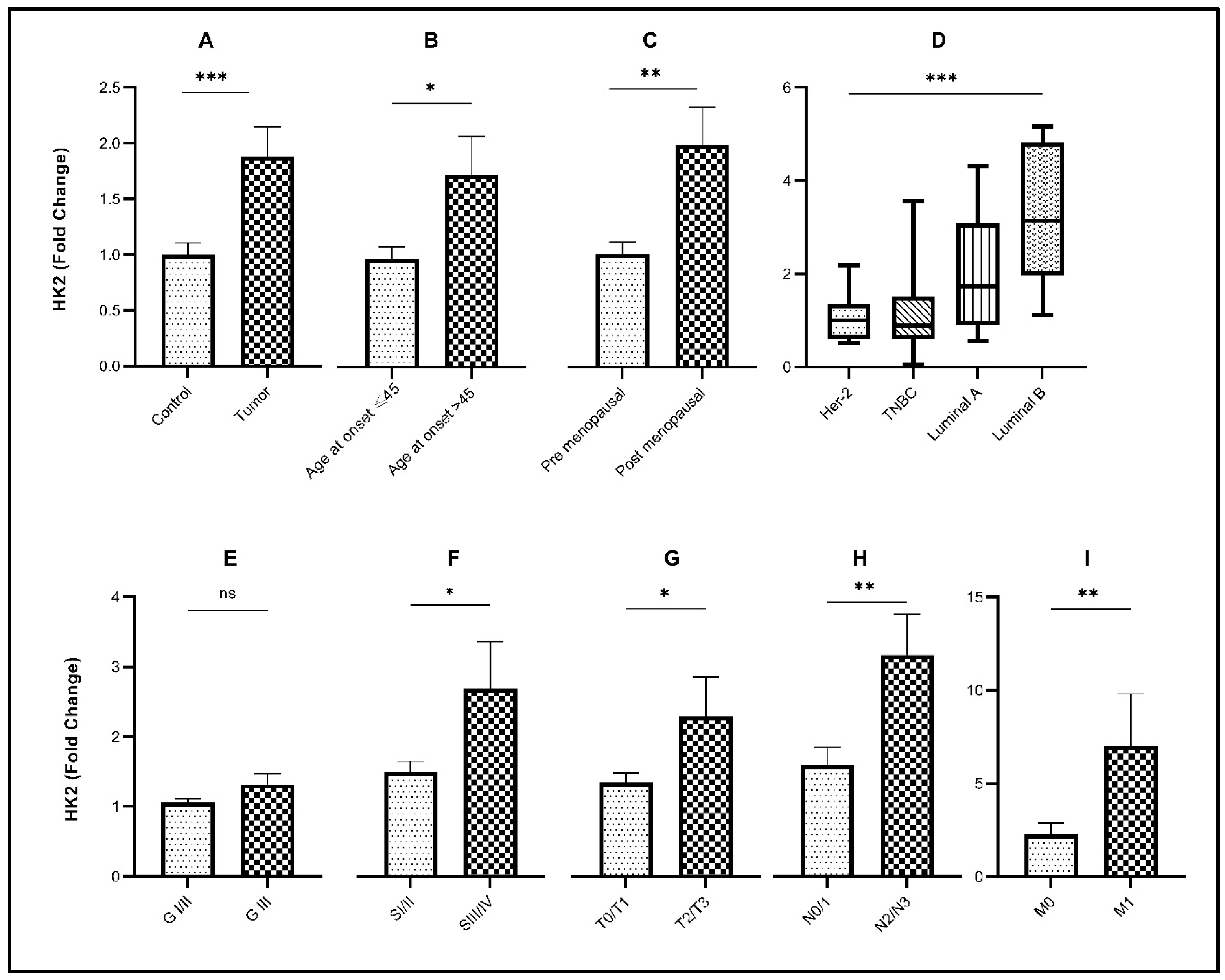 Genes 13 00549 g001 Genes 13 00549 g001