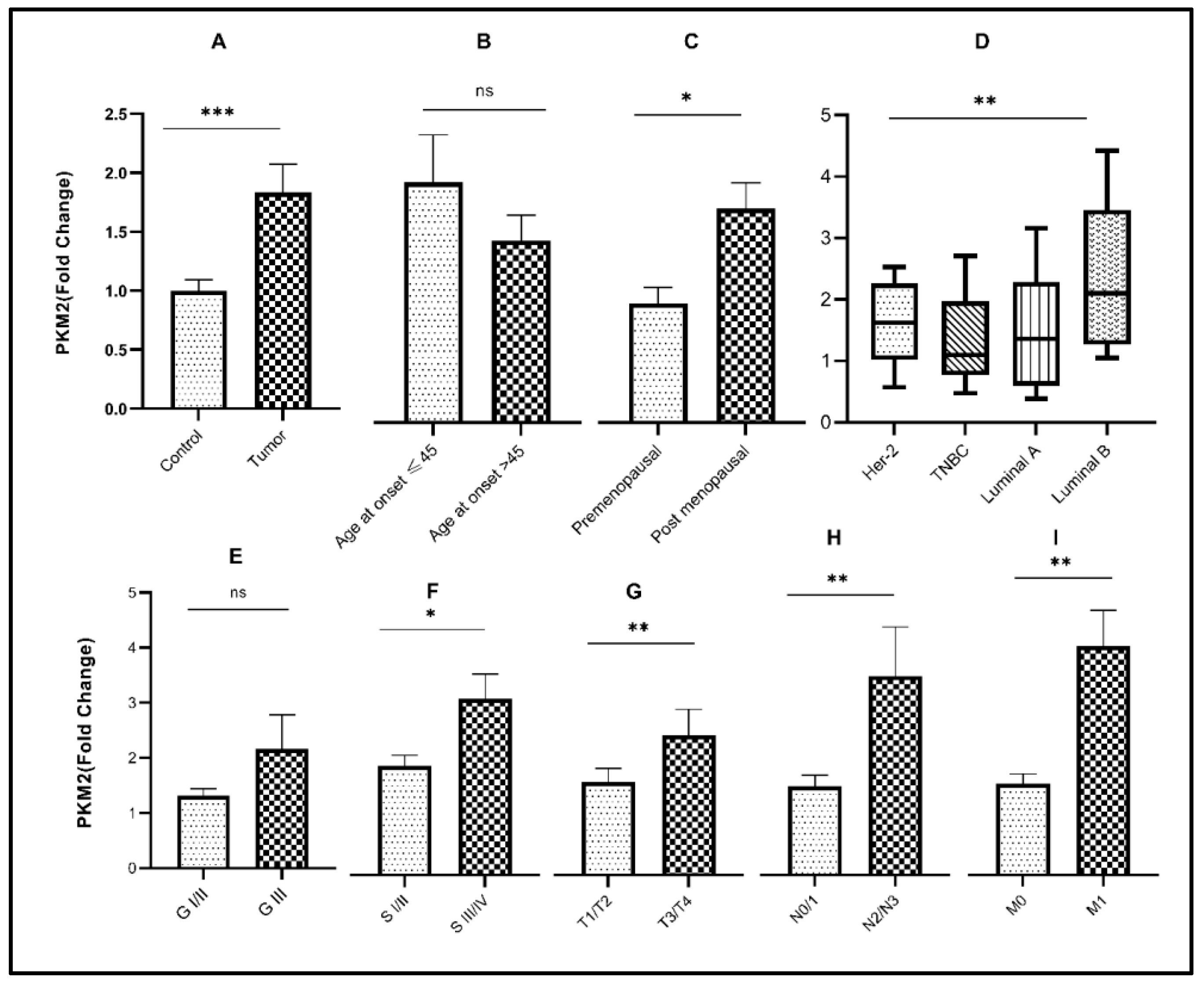 Genes 13 00549 g003 Genes 13 00549 g003