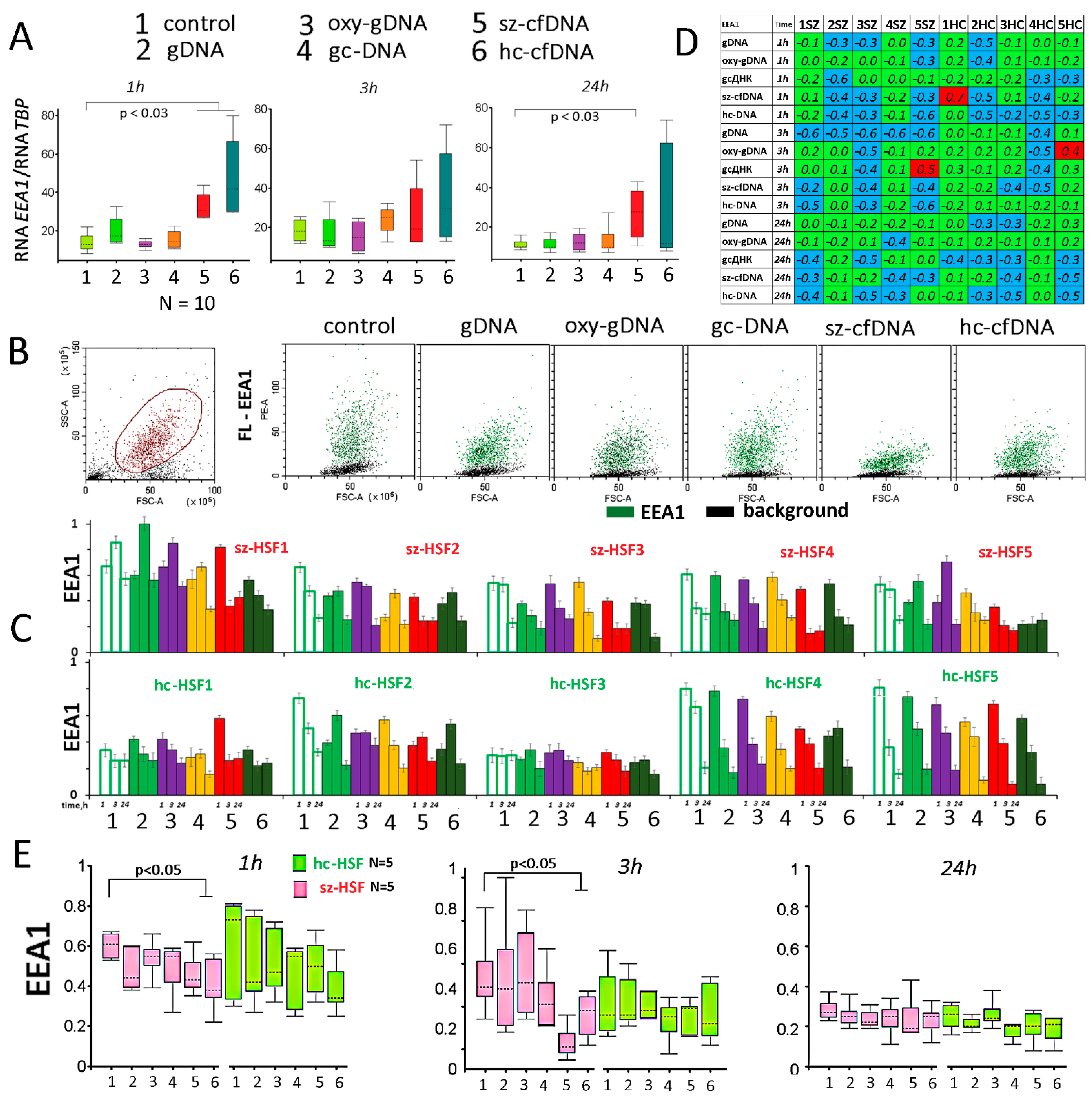 Genes 13 00551 g002 Genes 13 00551 g002