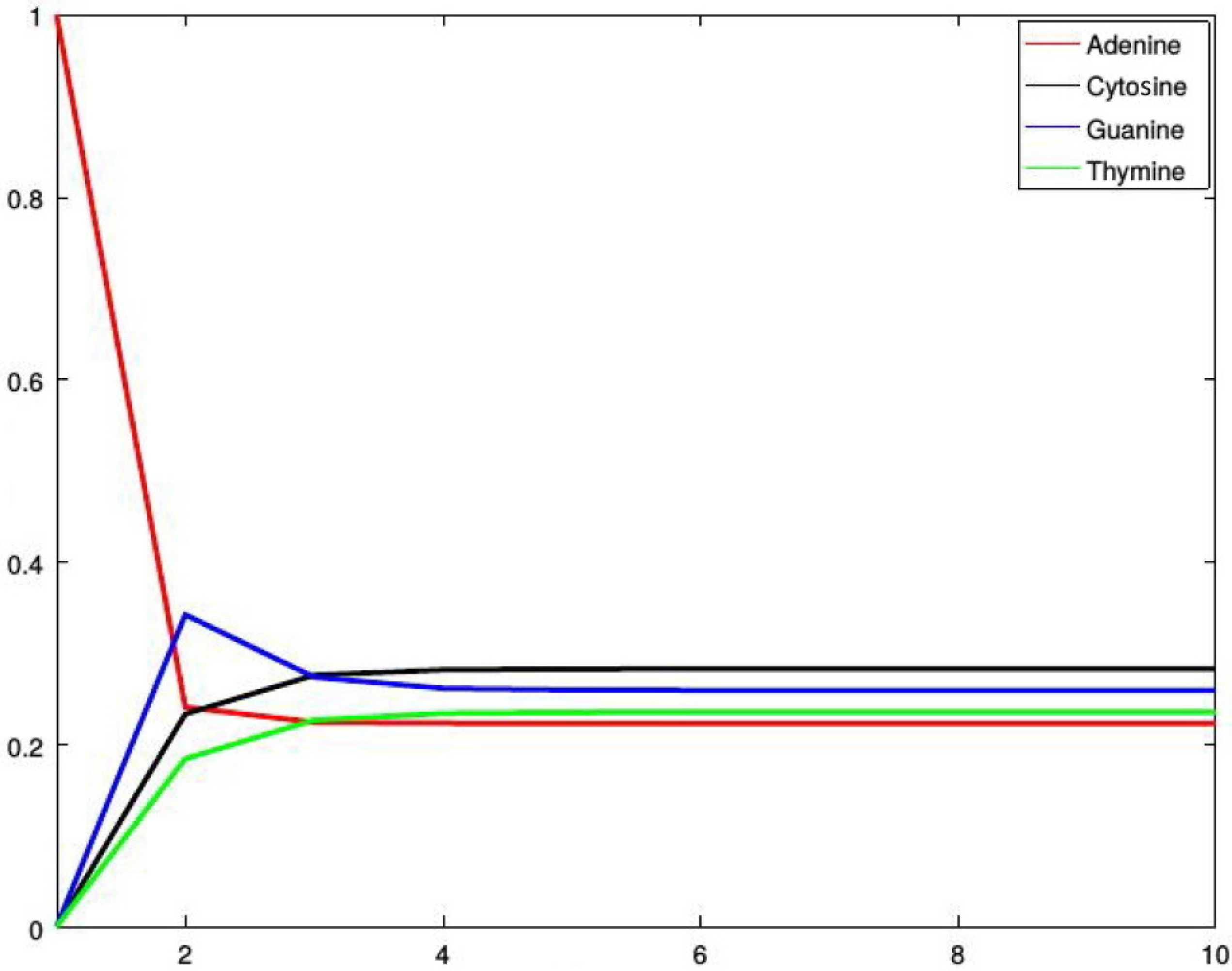 Genes 13 00554 g002 Genes 13 00554 g002