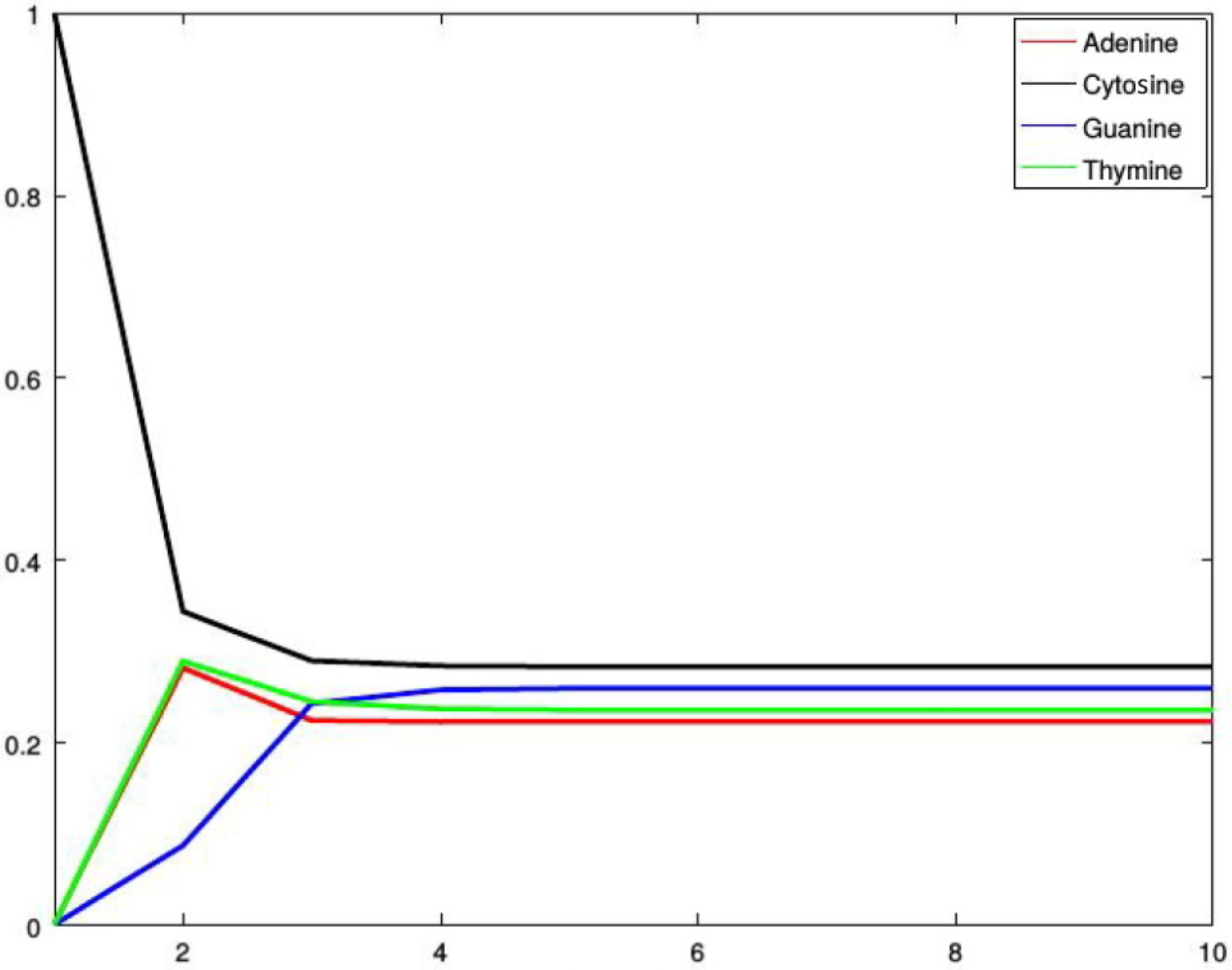 Genes 13 00554 g003 Genes 13 00554 g003