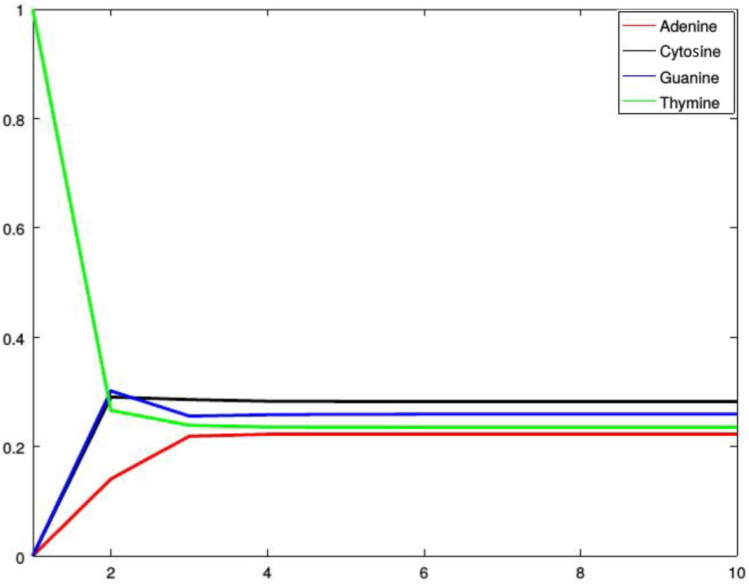 Genes 13 00554 g005 Genes 13 00554 g005