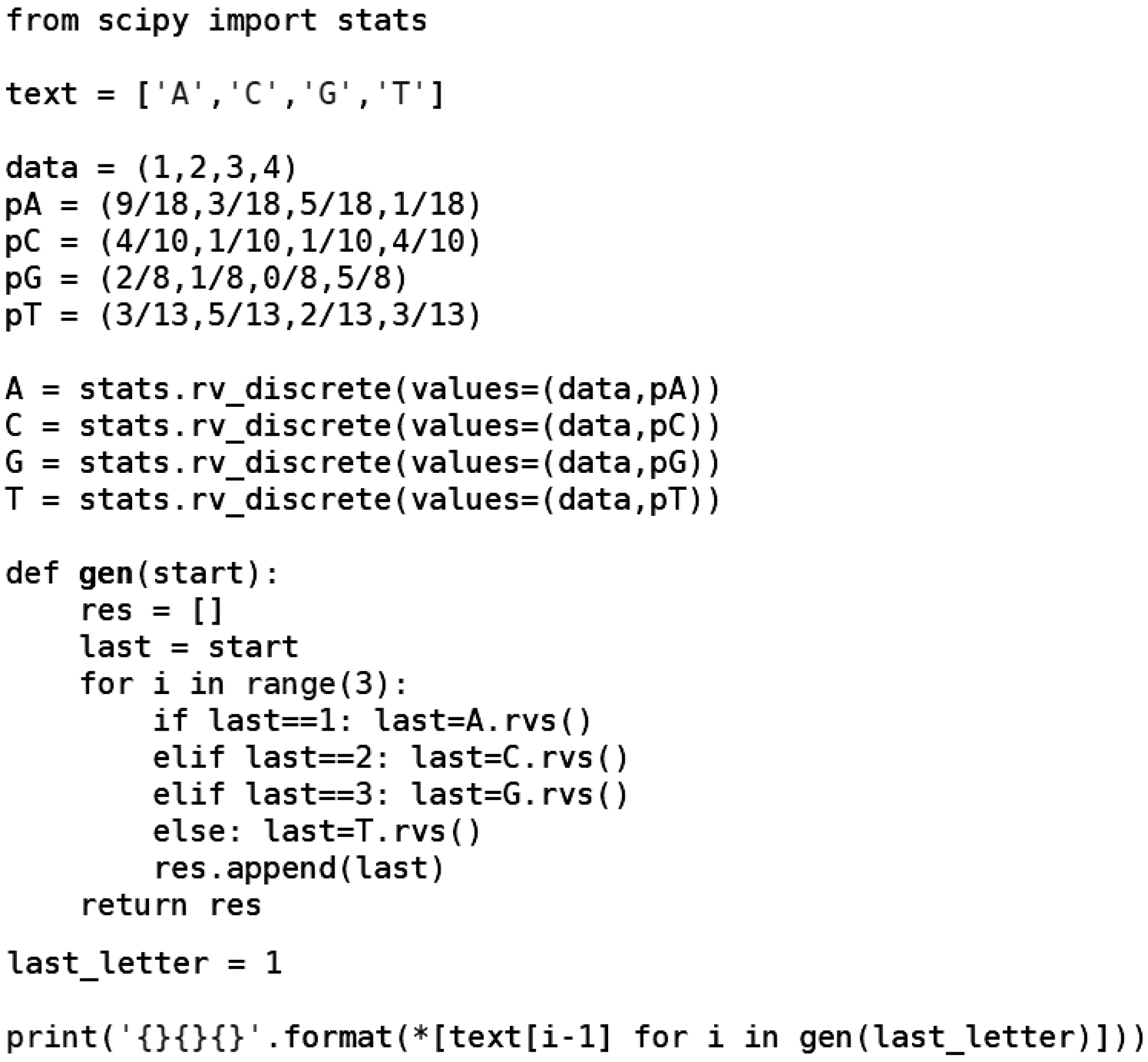 Genes 13 00554 g007 Genes 13 00554 g007