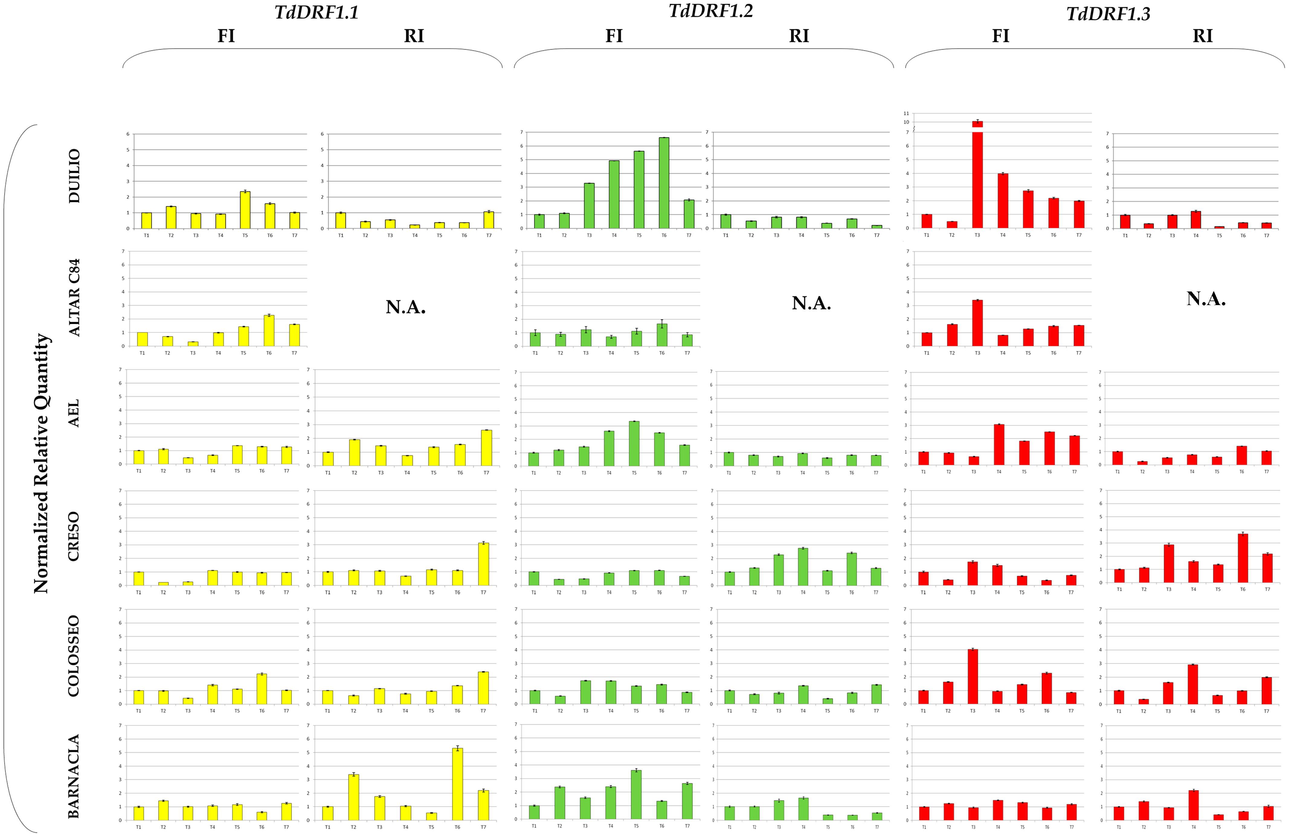 Genes 13 00555 g001 550