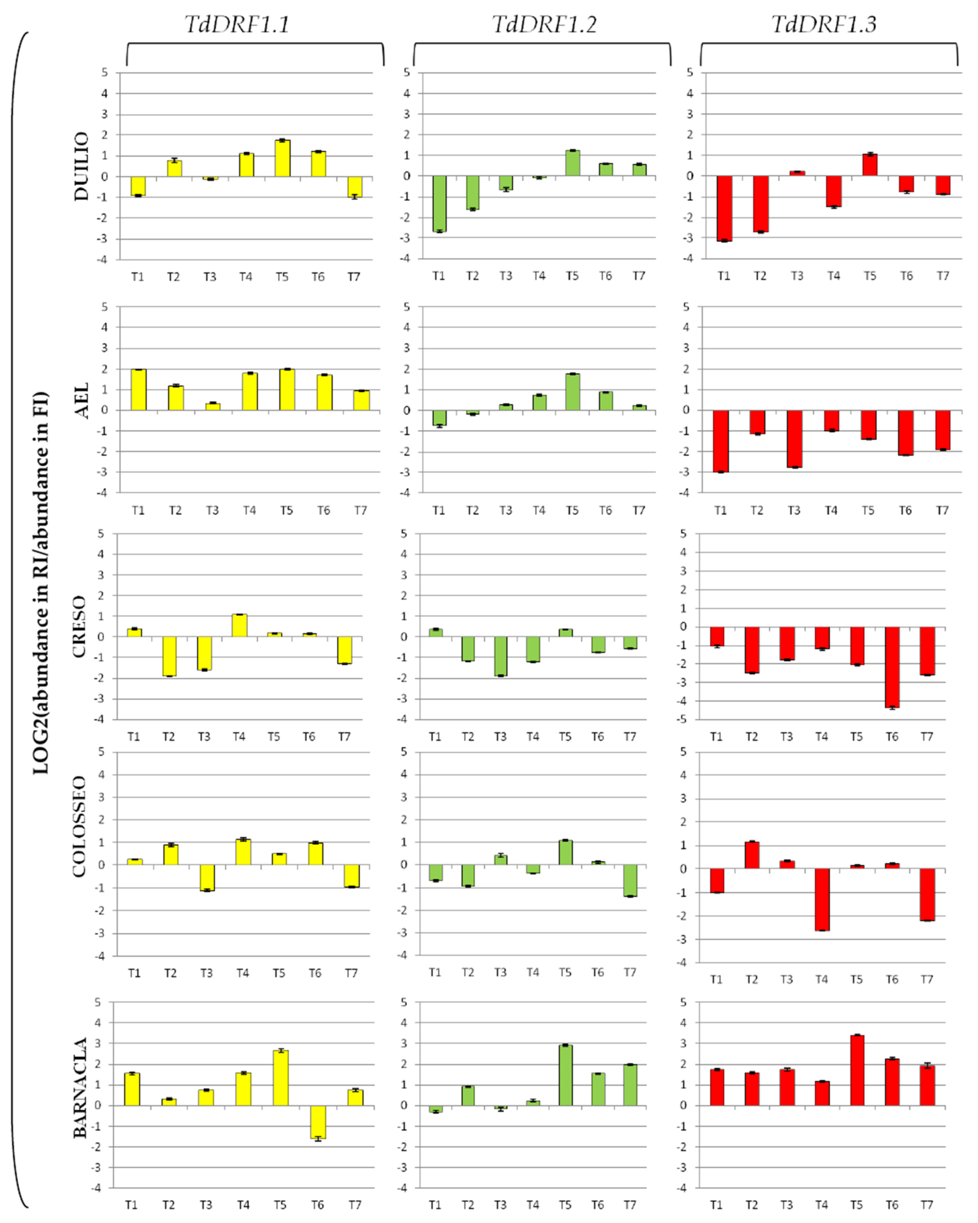 Genes 13 00555 g002 550