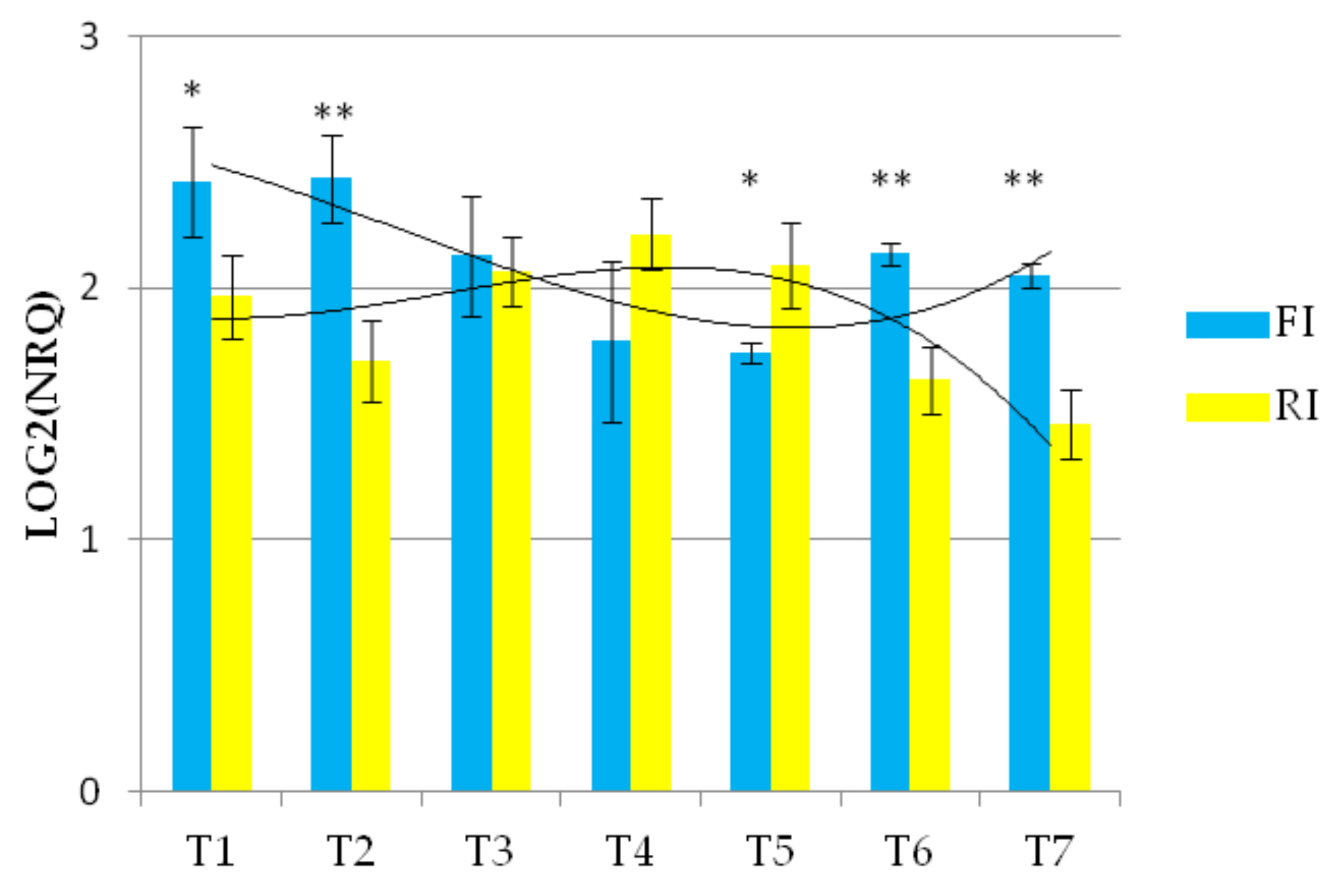 Genes 13 00555 g004 550