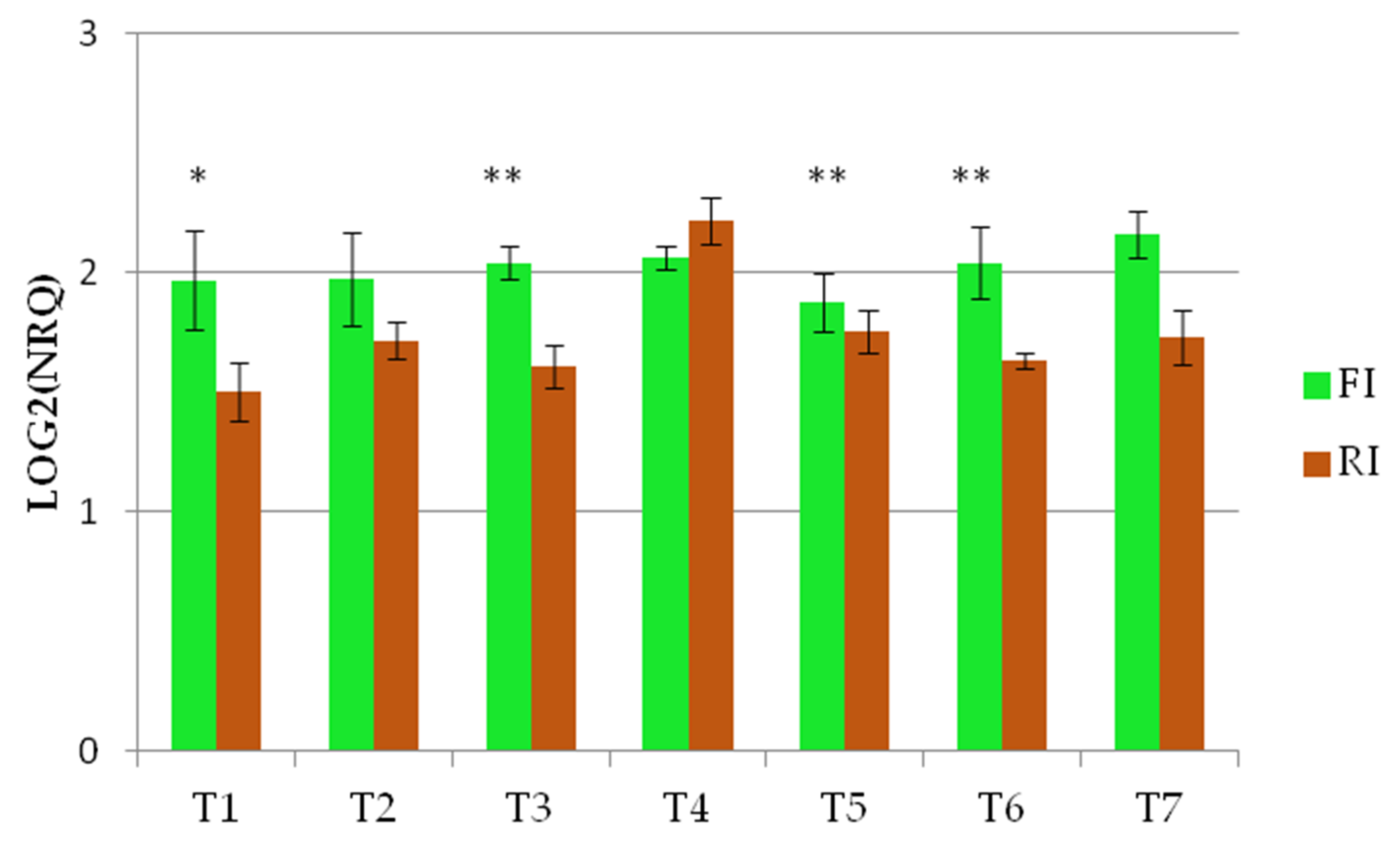 Genes 13 00555 g005 550