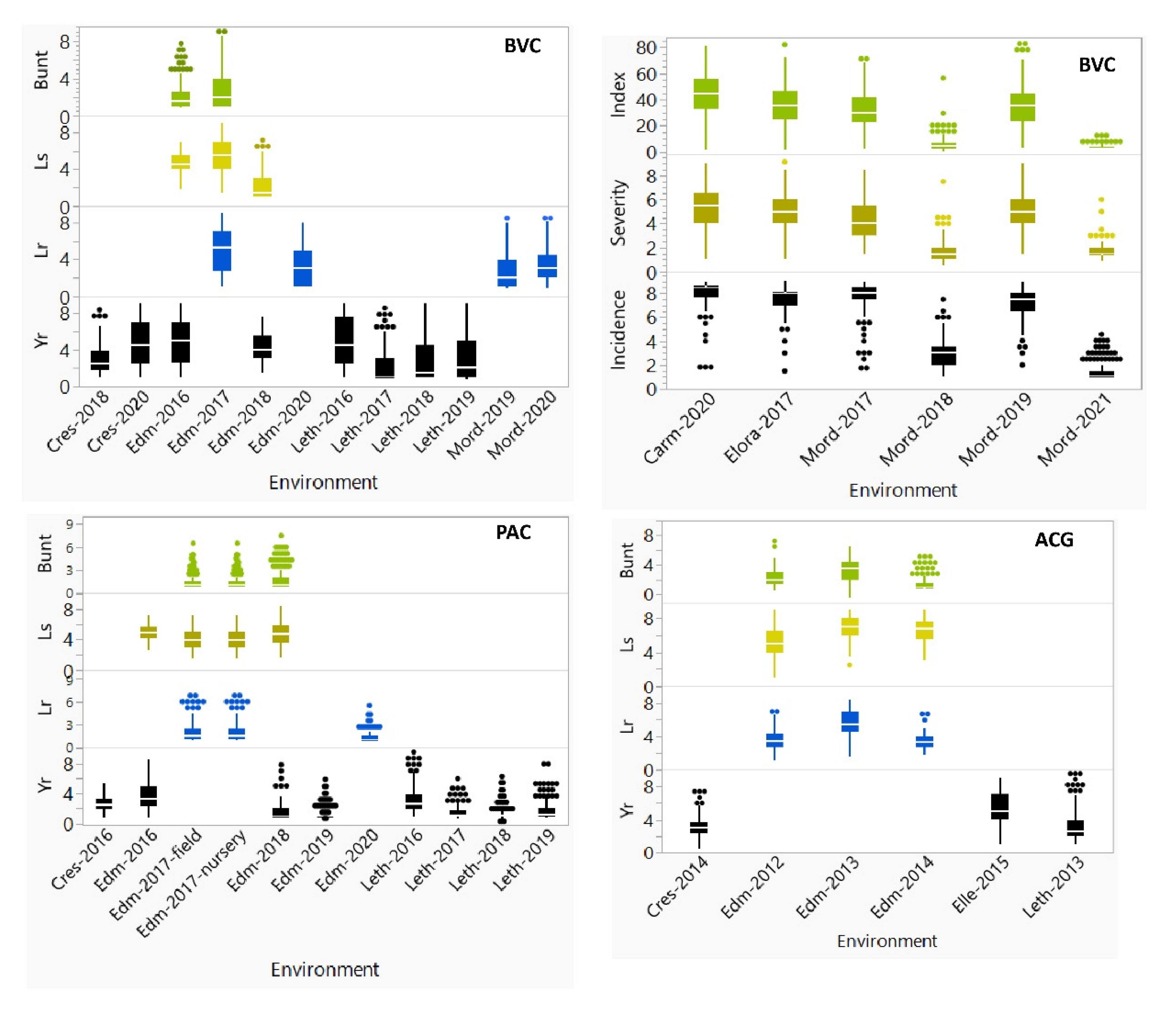 Genes 13 00565 g001 Genes 13 00565 g001