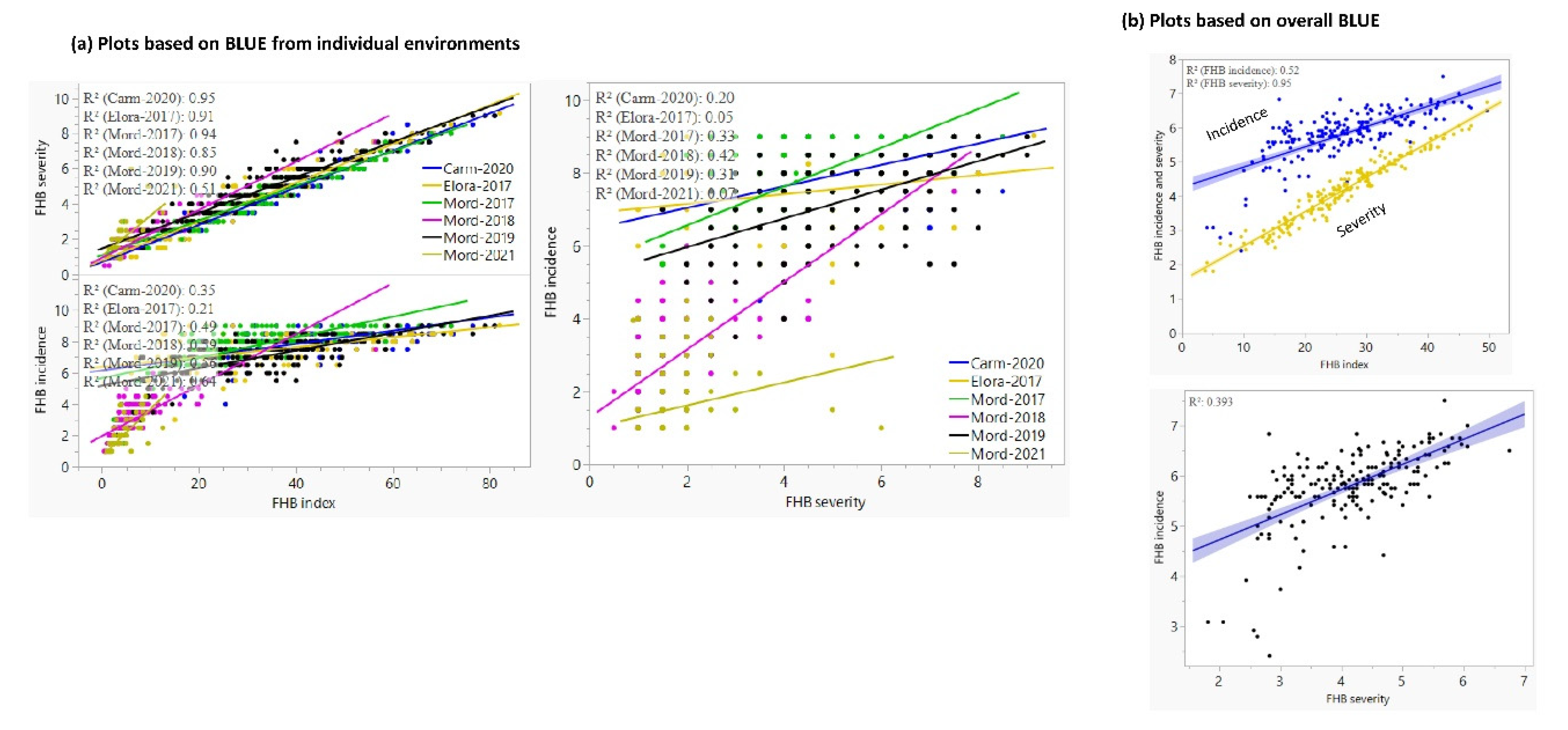 Genes 13 00565 g003 Genes 13 00565 g003