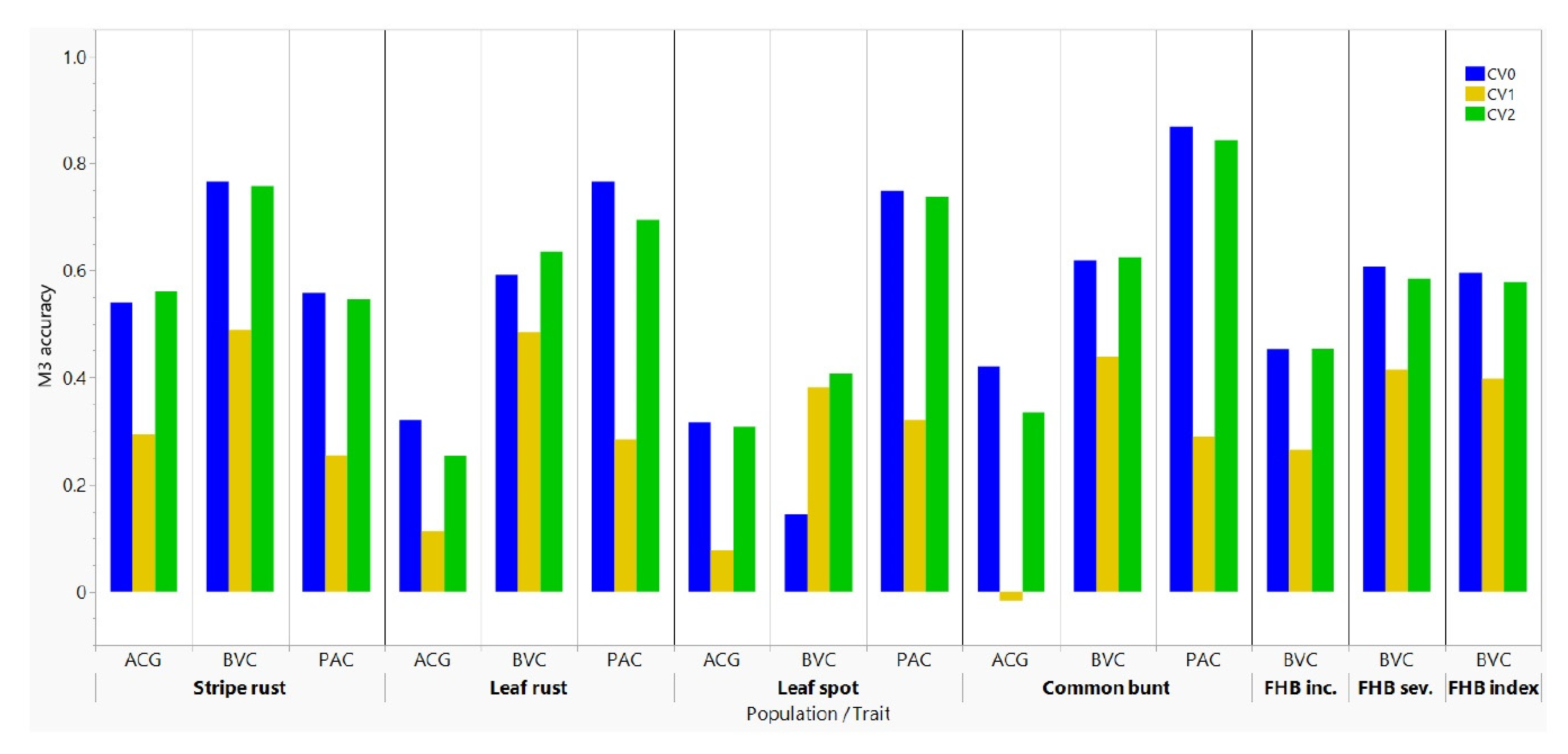 Genes 13 00565 g005 Genes 13 00565 g005