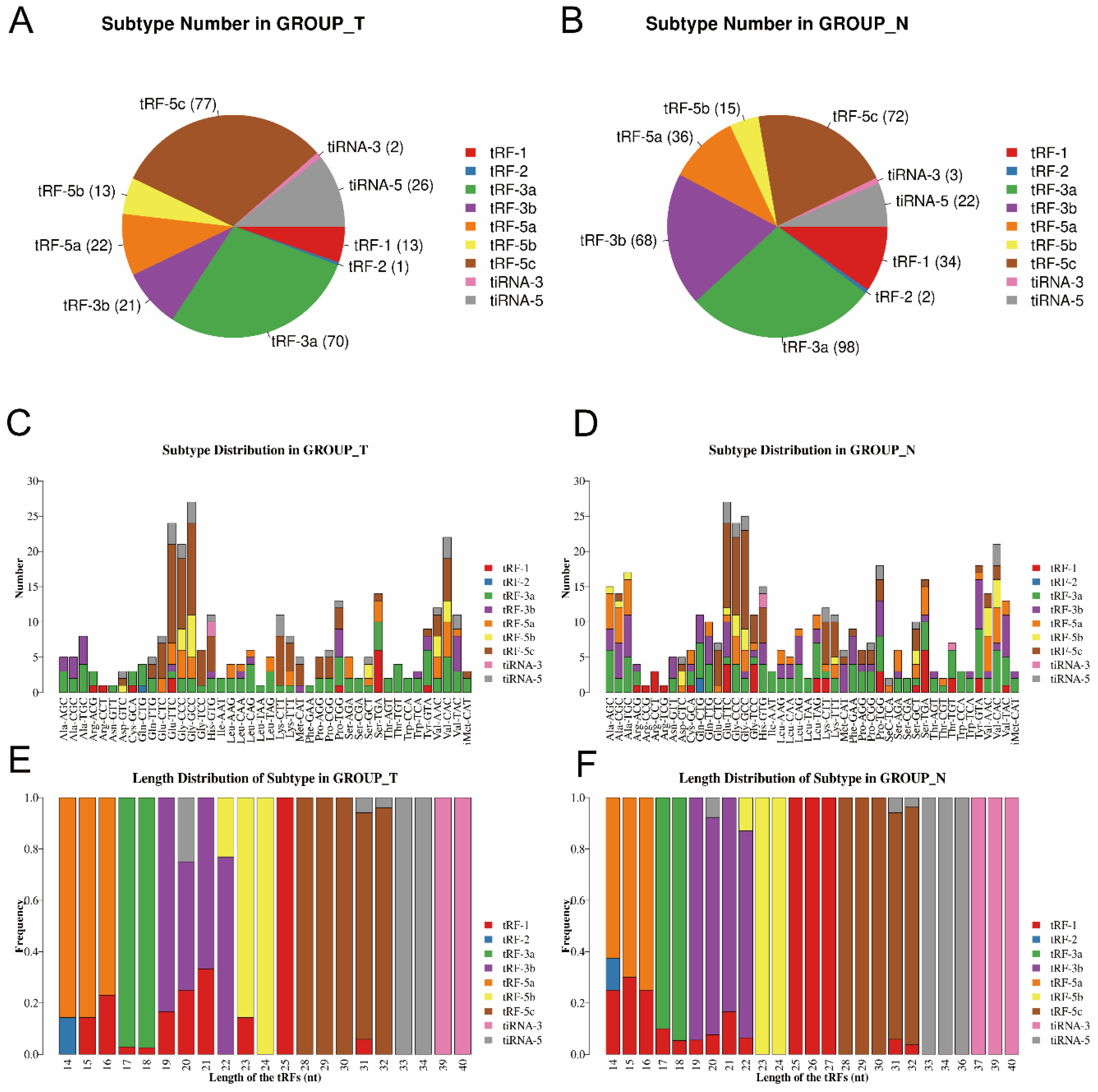 Genes 13 00601 g002 550