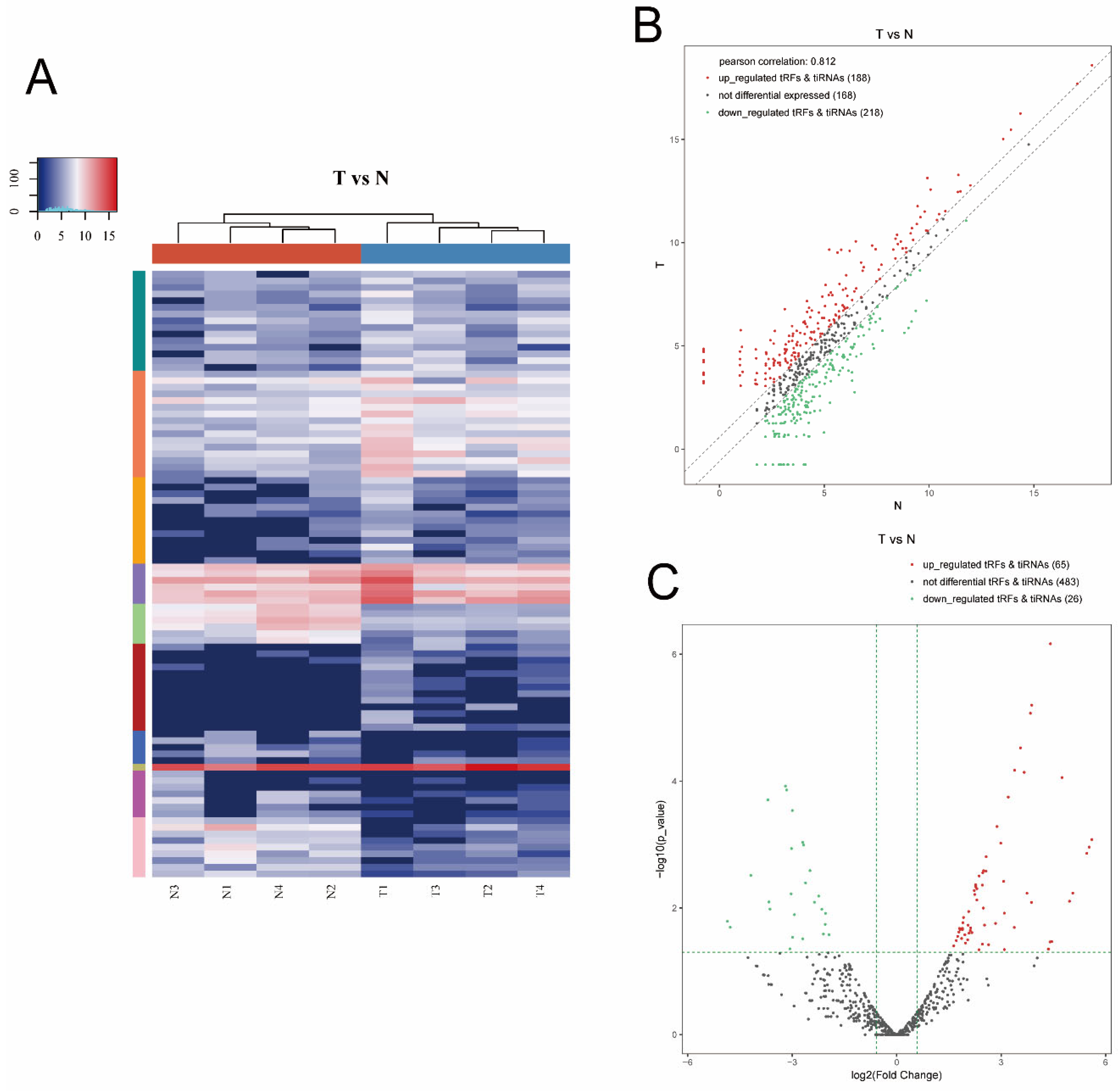 Genes 13 00601 g003 550