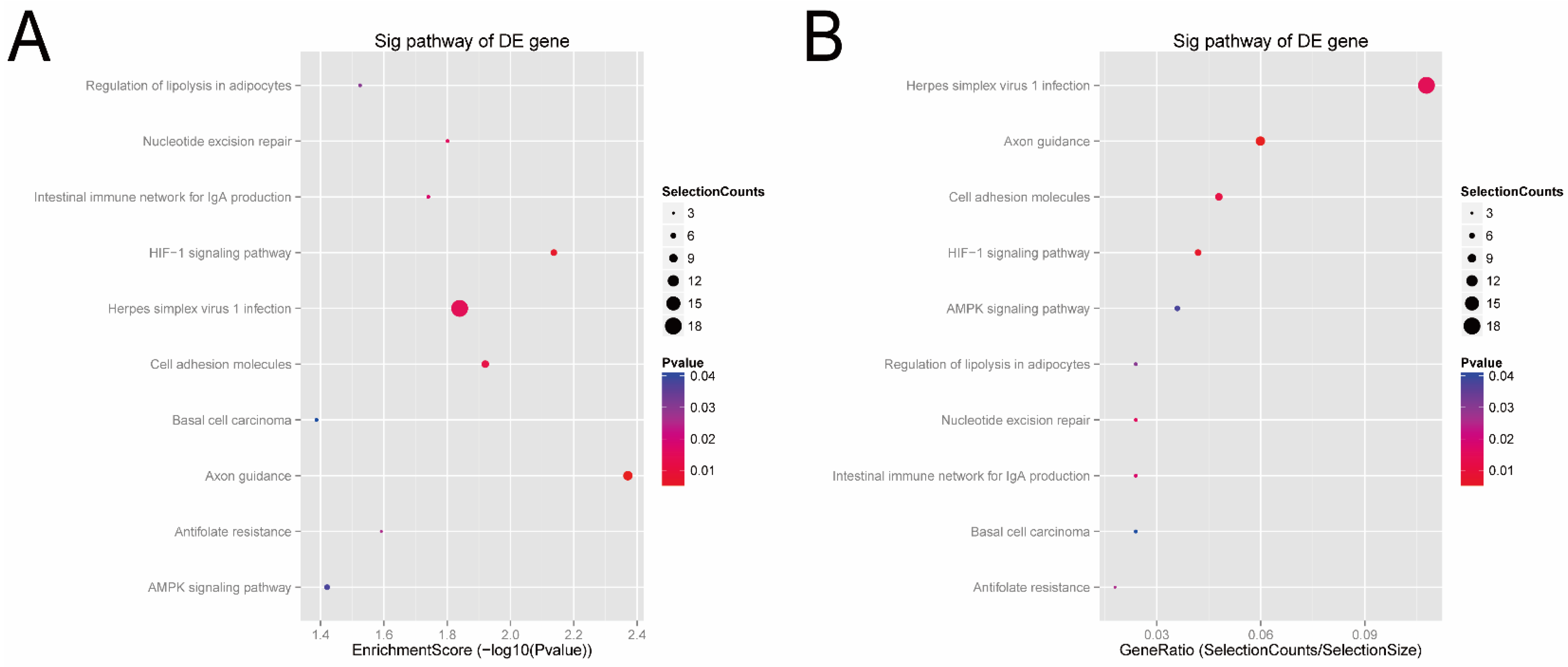 Genes 13 00601 g006 550
