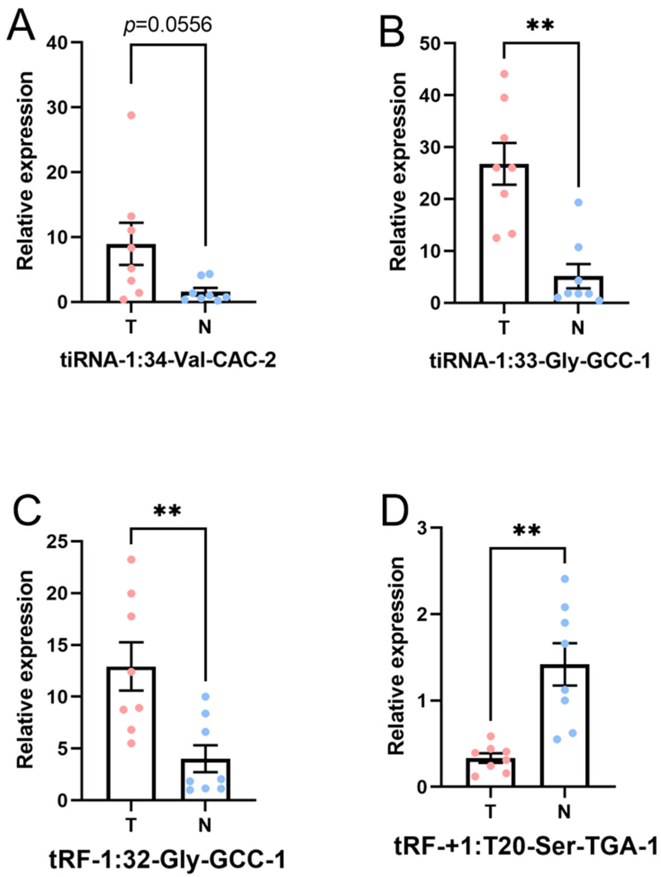 Genes 13 00601 g007 550