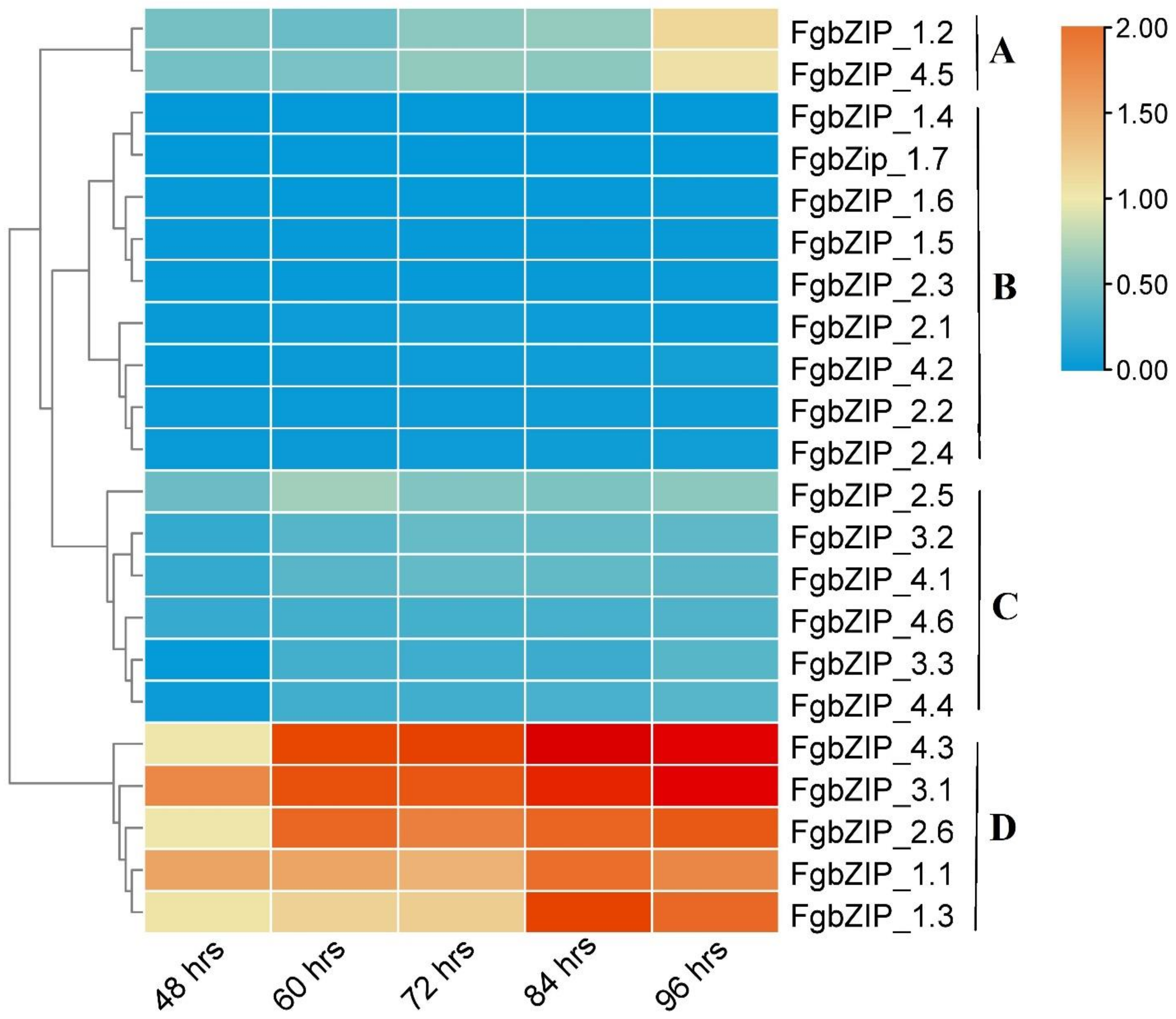 Genes 13 00607 g007 550