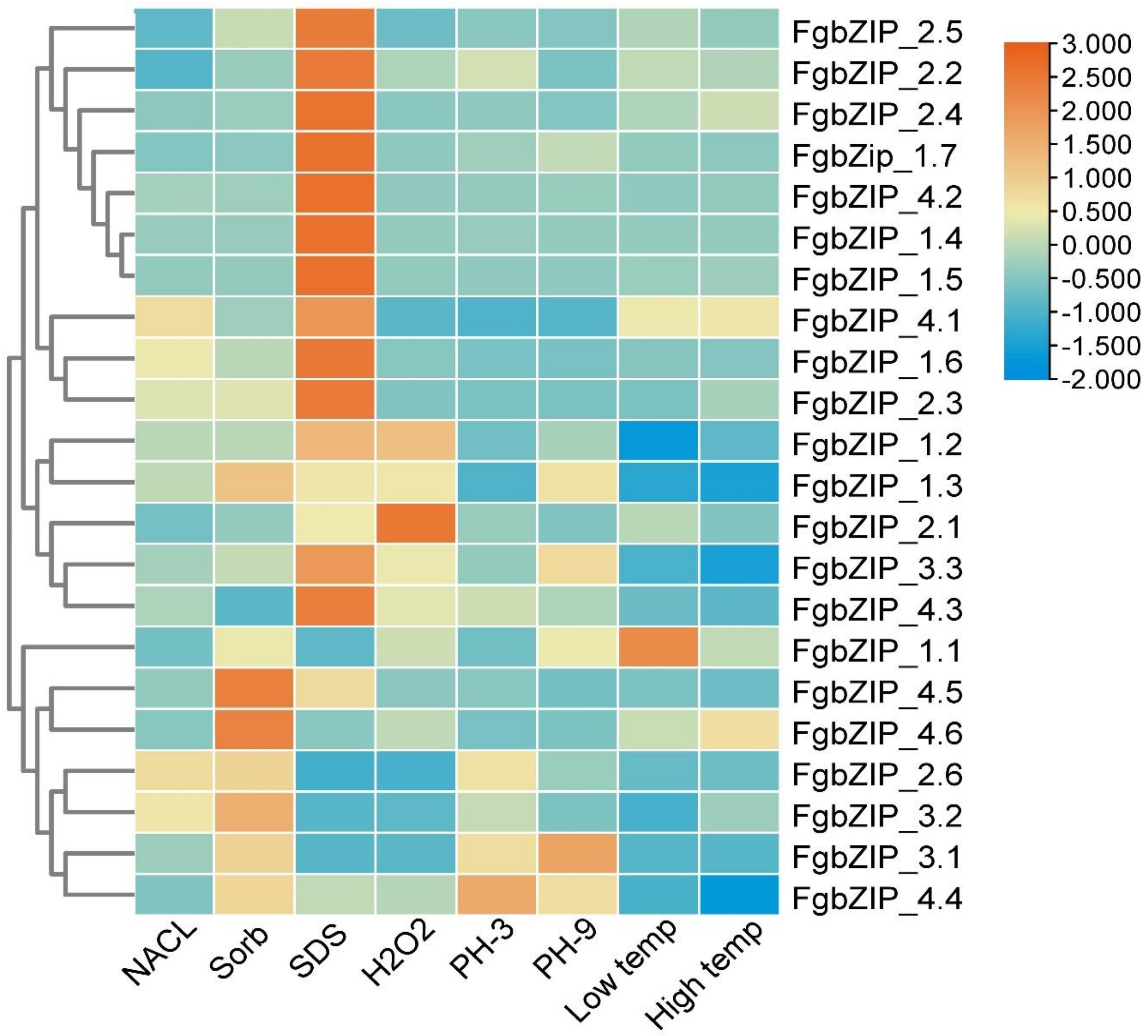 Genes 13 00607 g008 550