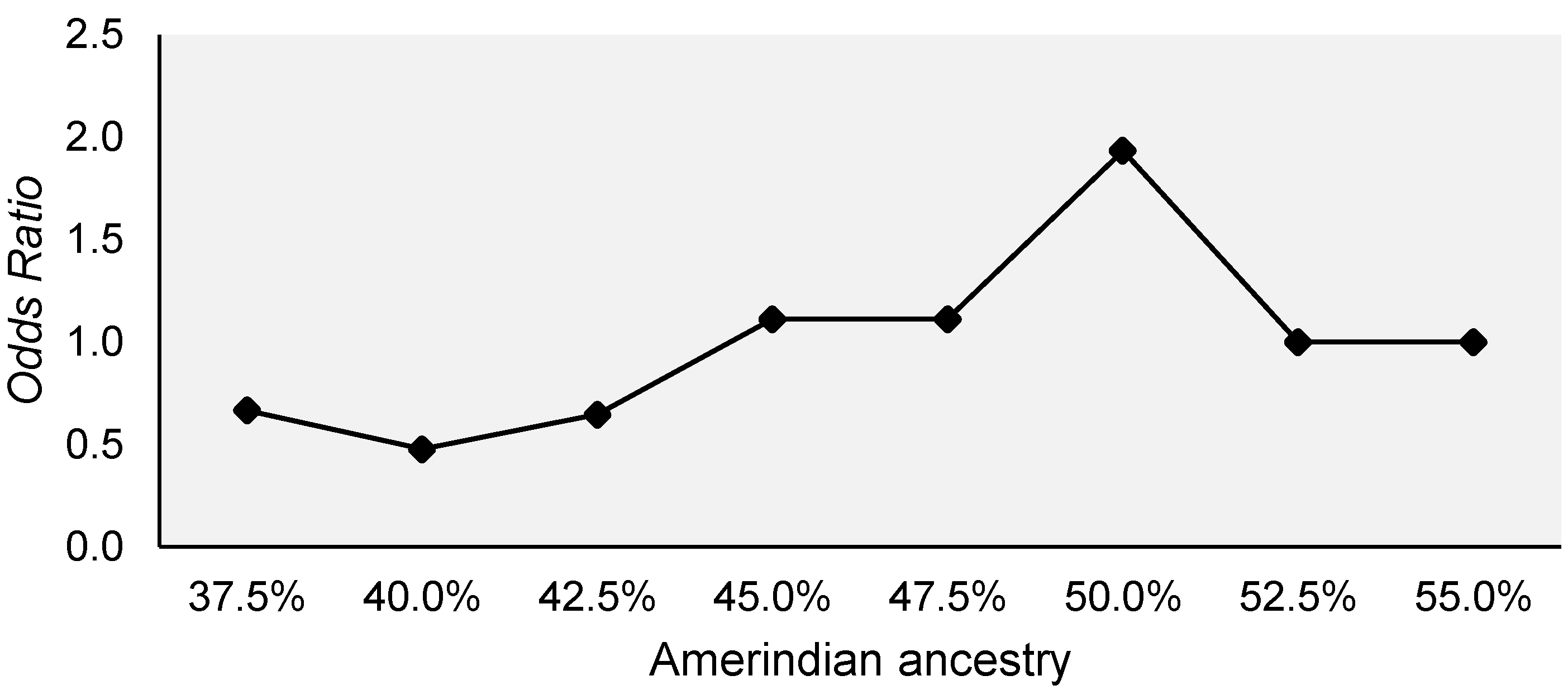 Genes 13 00610 g002 Genes 13 00610 g002