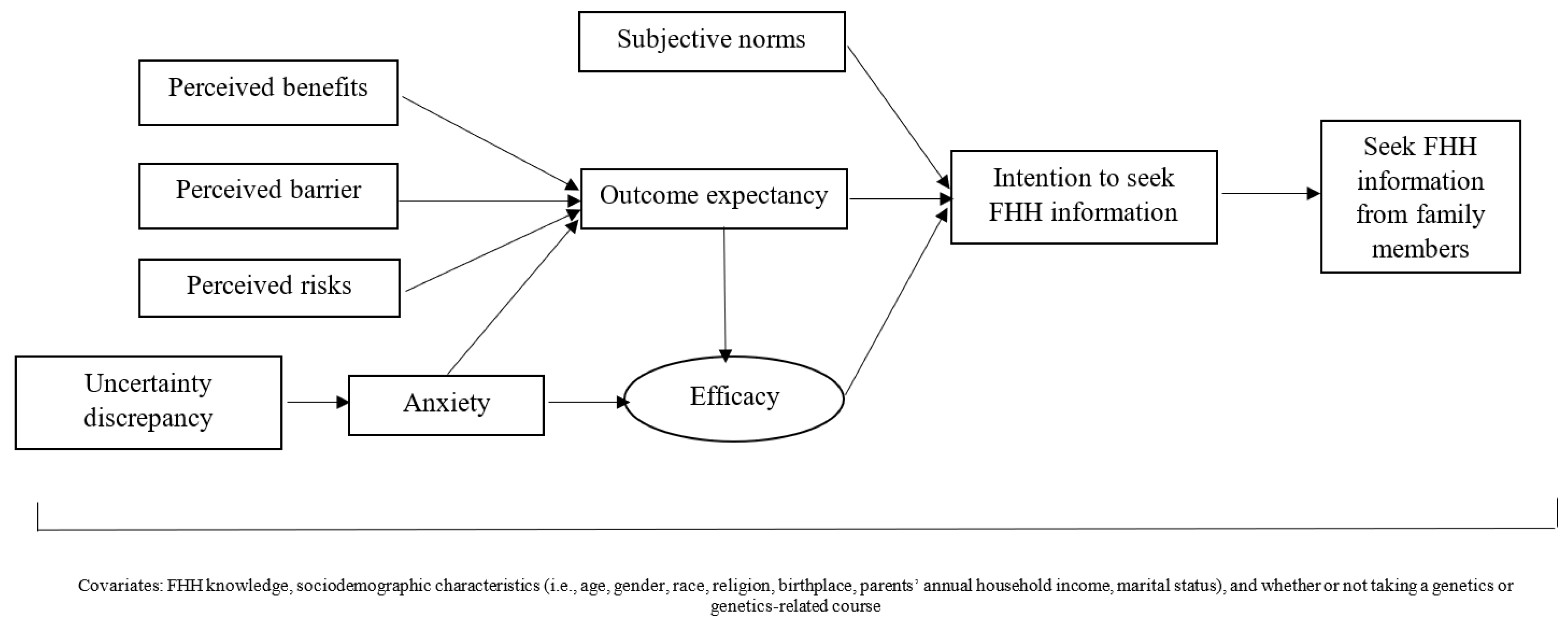 Genes 13 00612 g001 Genes 13 00612 g001
