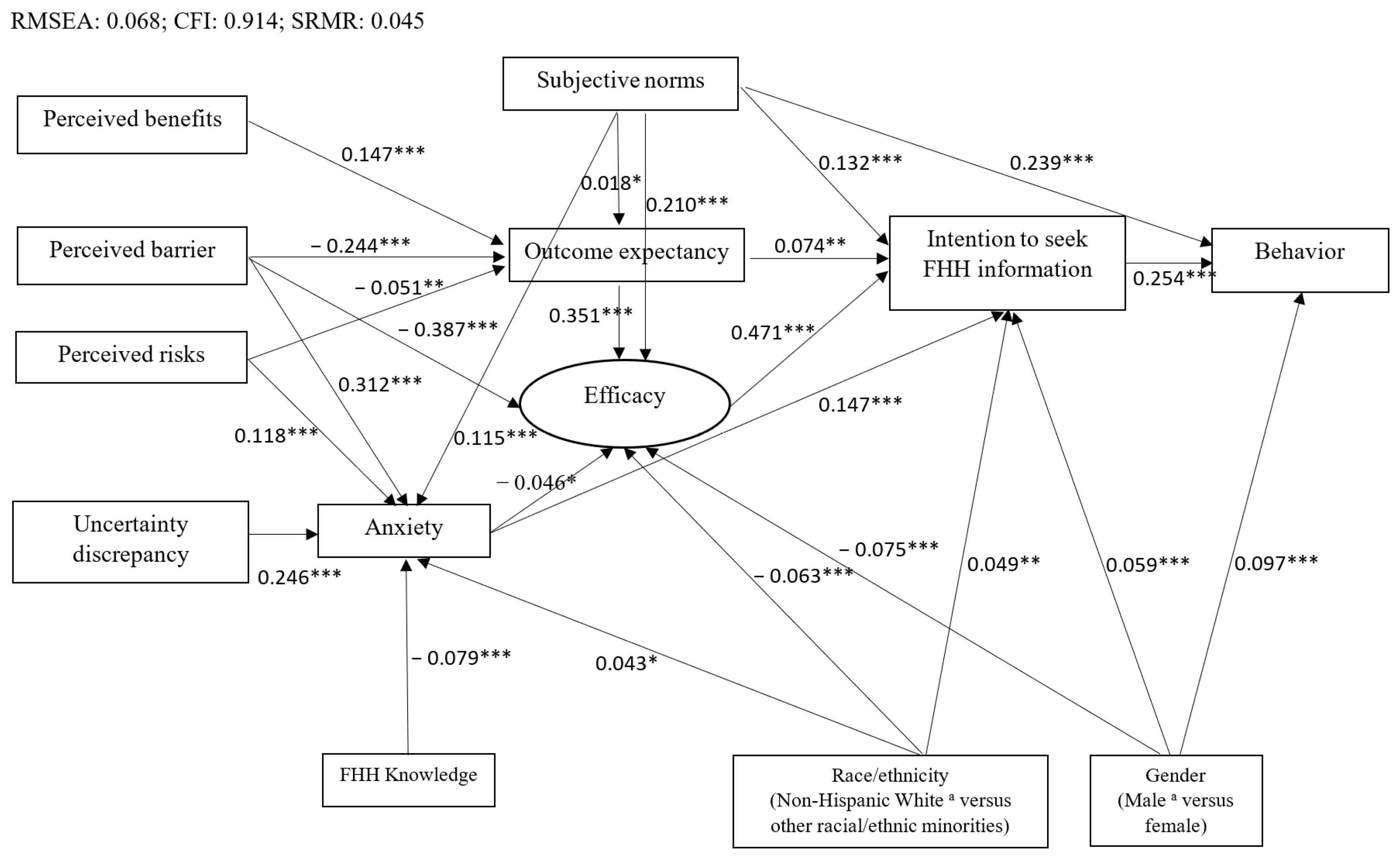 Genes 13 00612 g002 Genes 13 00612 g002