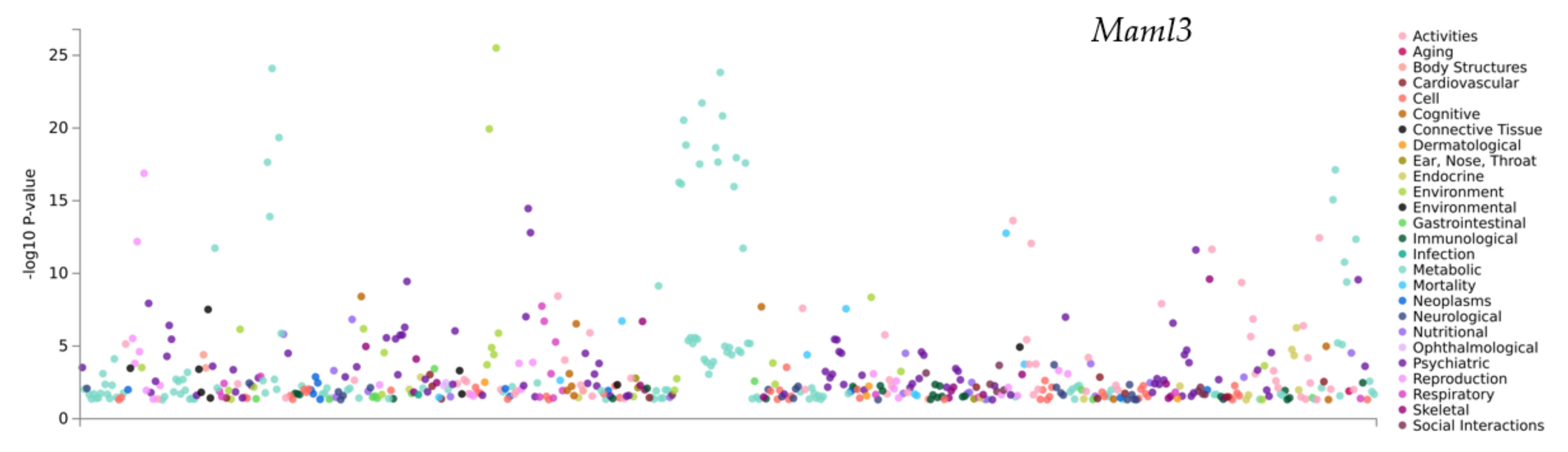 Genes 13 00614 g007 Genes 13 00614 g007