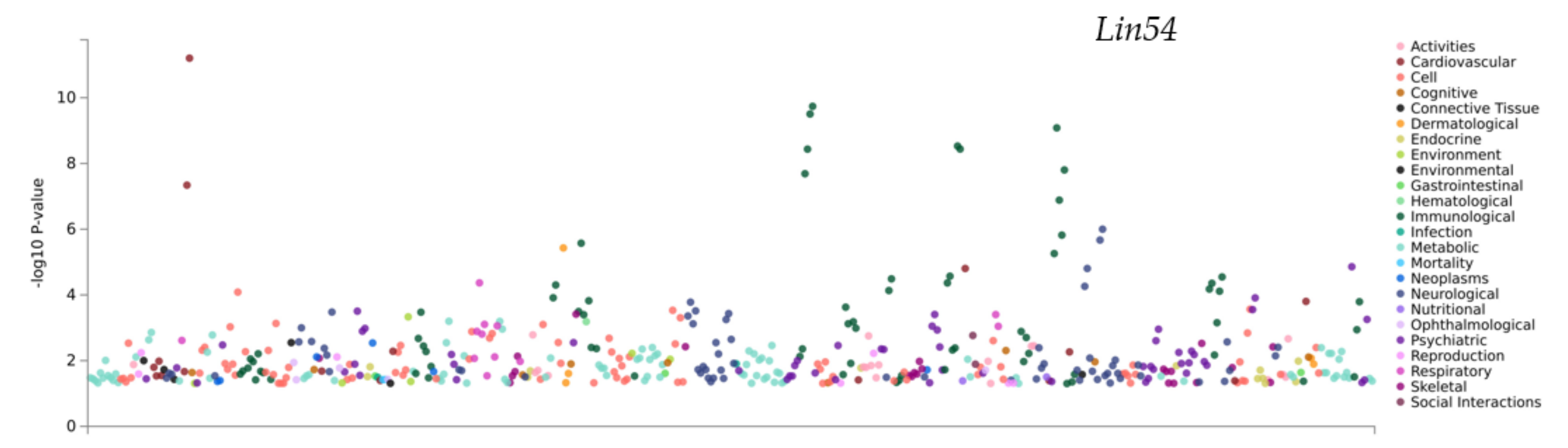 Genes 13 00614 g008 Genes 13 00614 g008