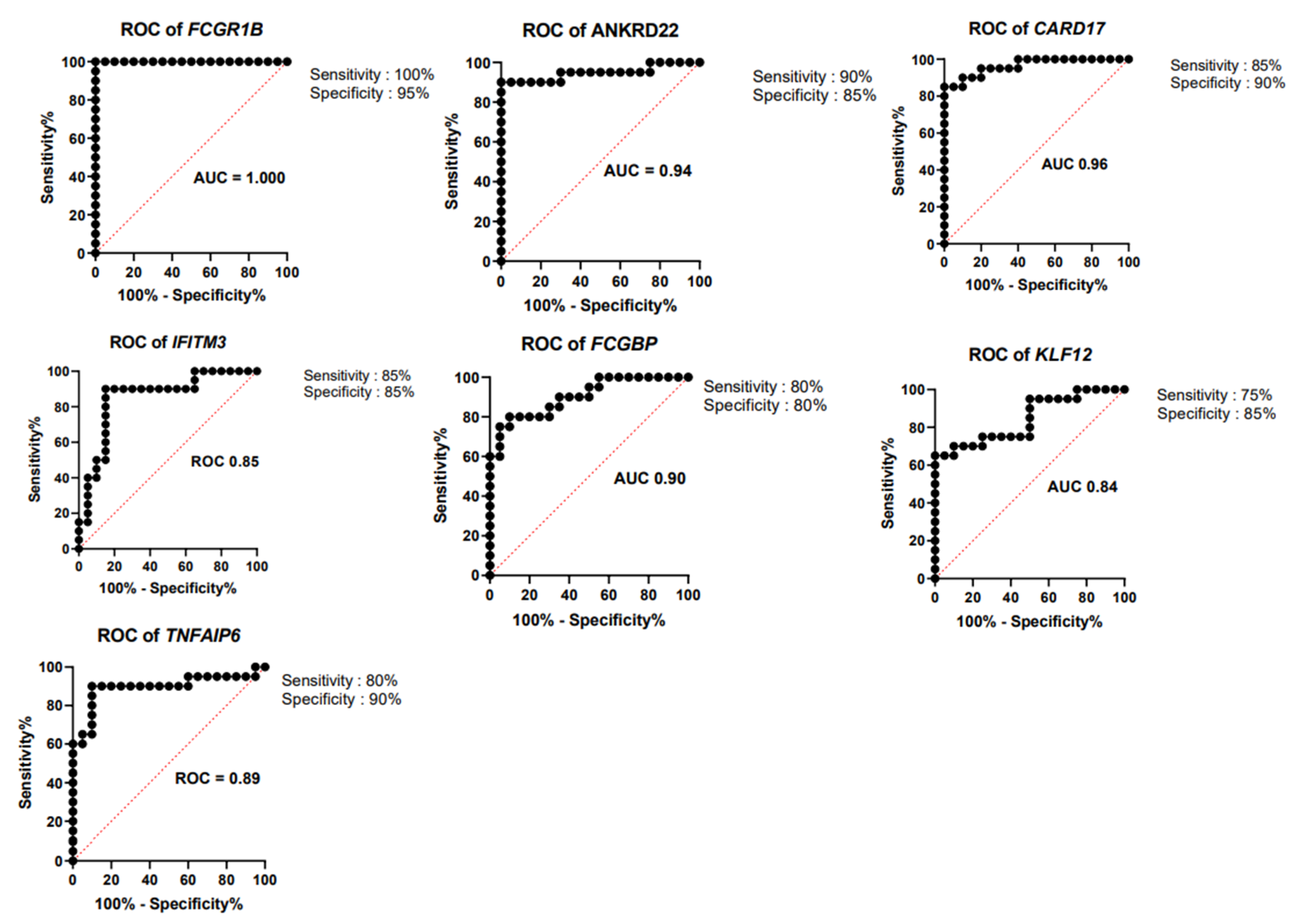 Genes 13 00616 g004 550