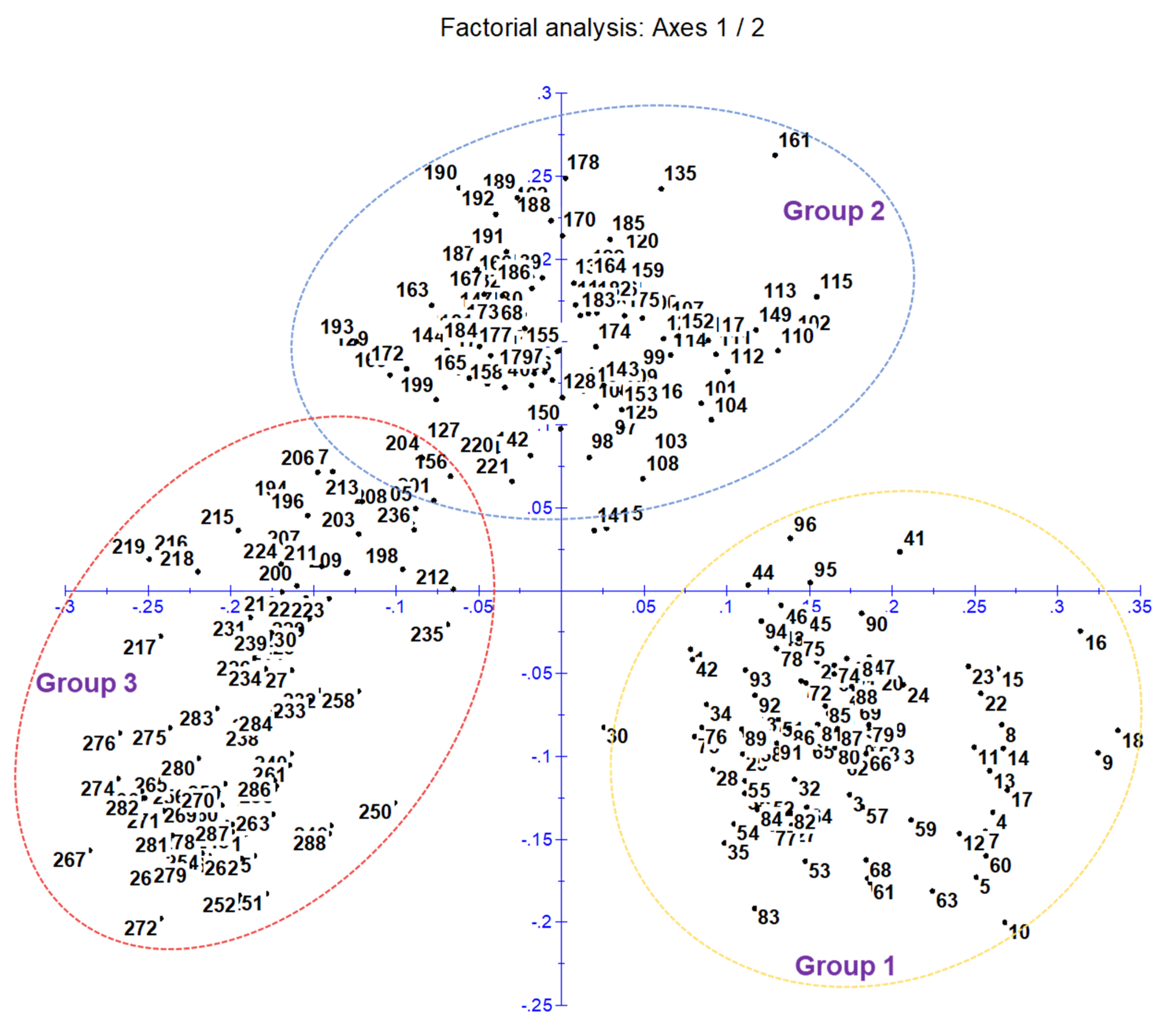 Genes 13 00618 g002 Genes 13 00618 g002