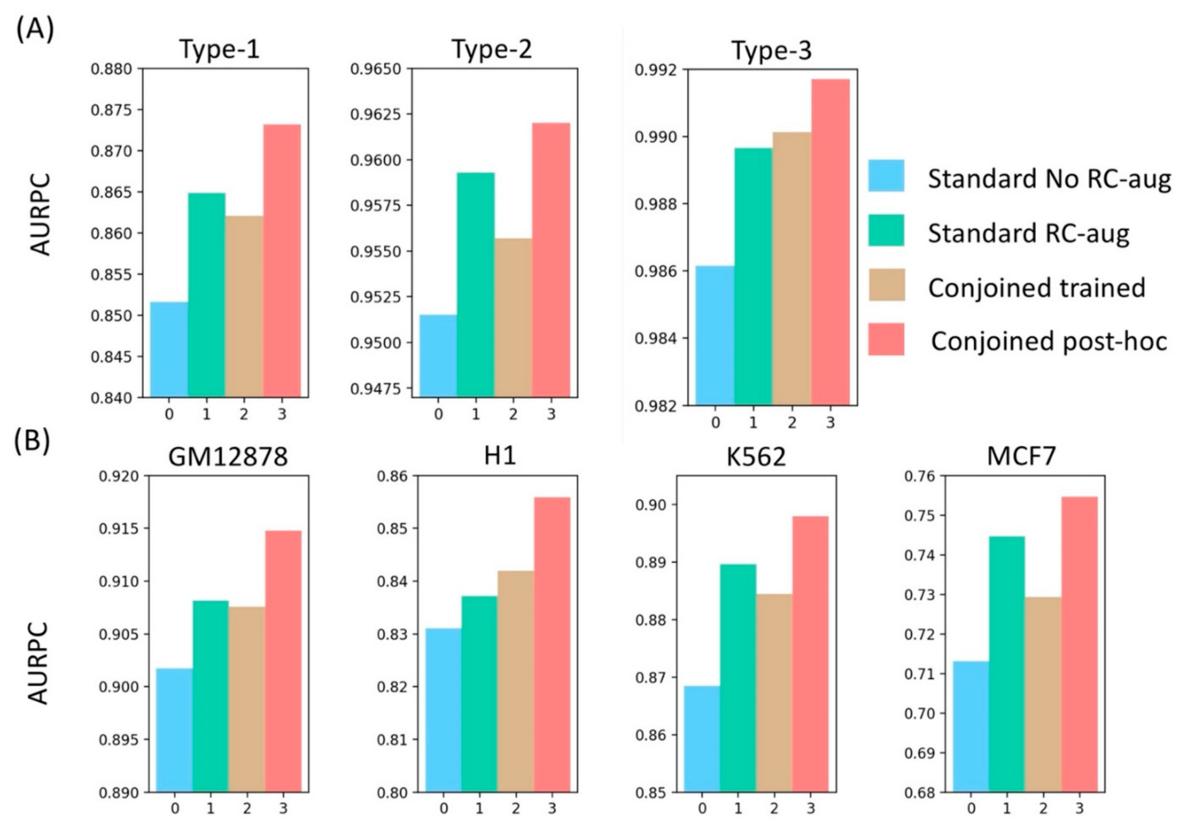 Genes 13 00621 g004 550