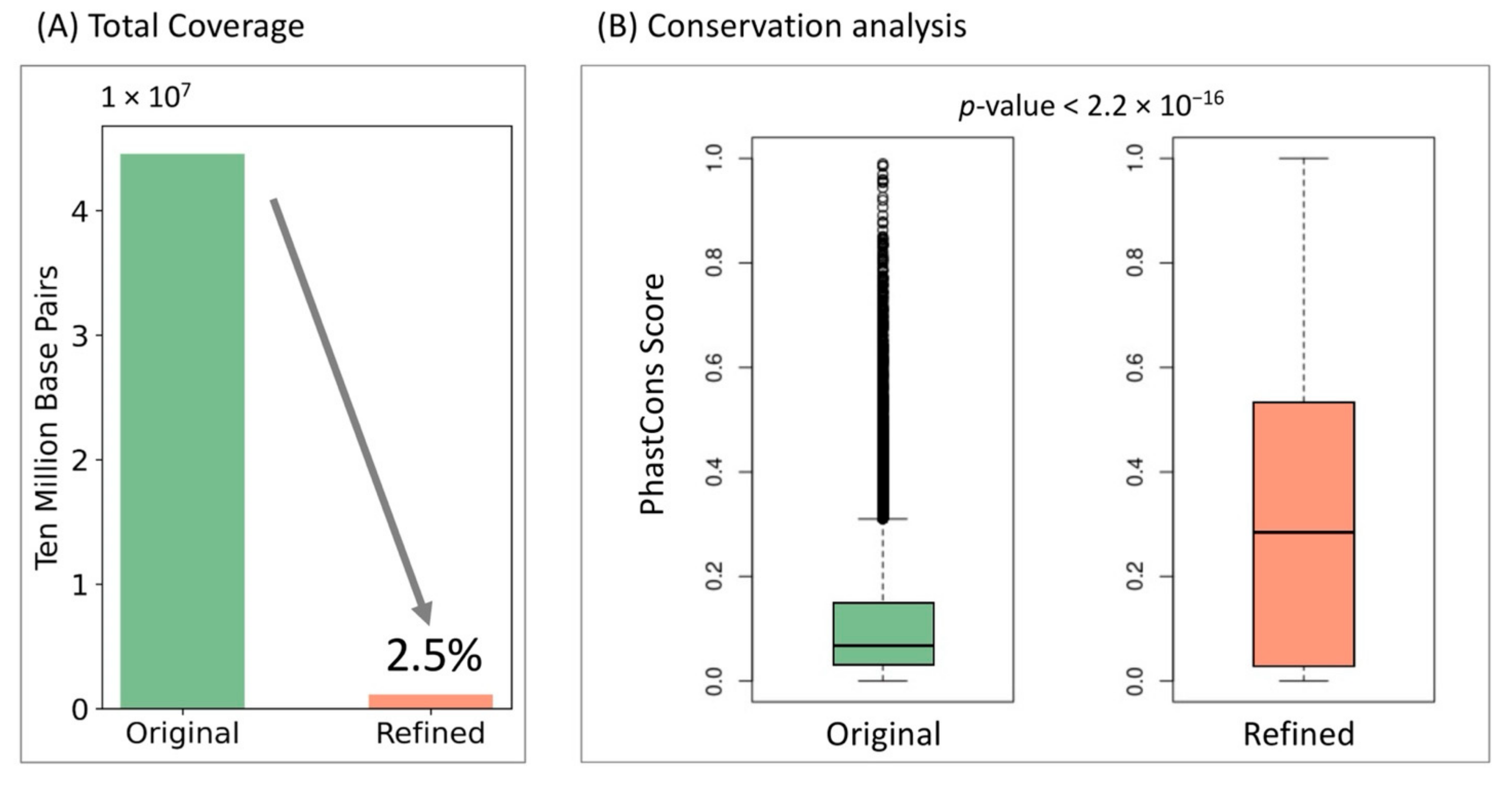 Genes 13 00621 g005 550
