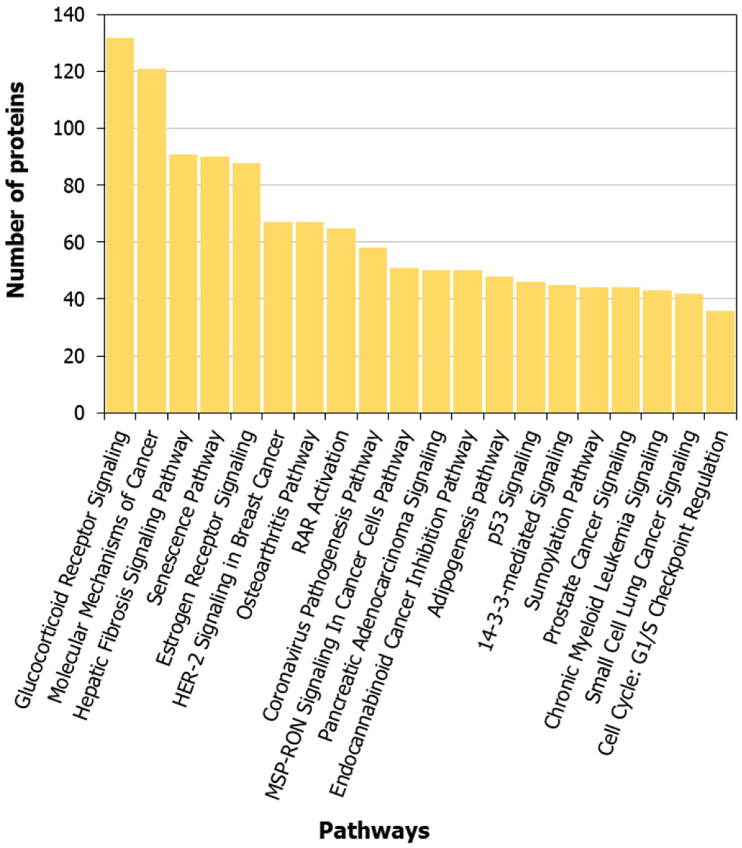 Genes 13 00627 g003 Genes 13 00627 g003
