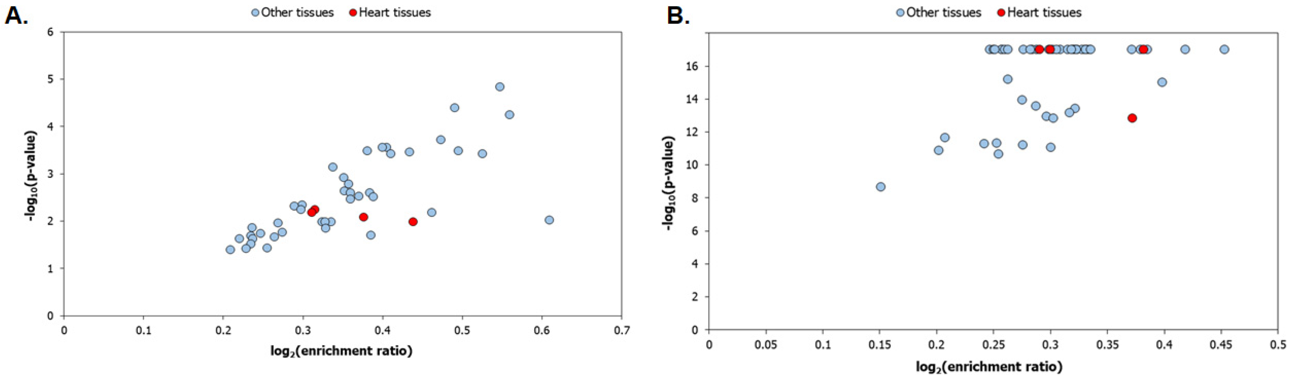 Genes 13 00627 g006 Genes 13 00627 g006