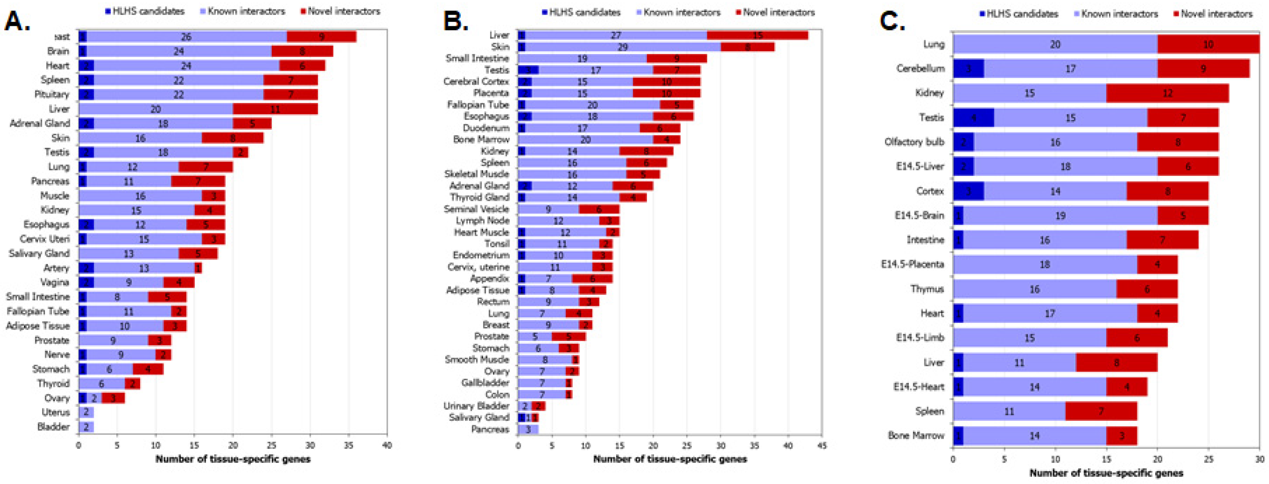 Genes 13 00627 g007 Genes 13 00627 g007