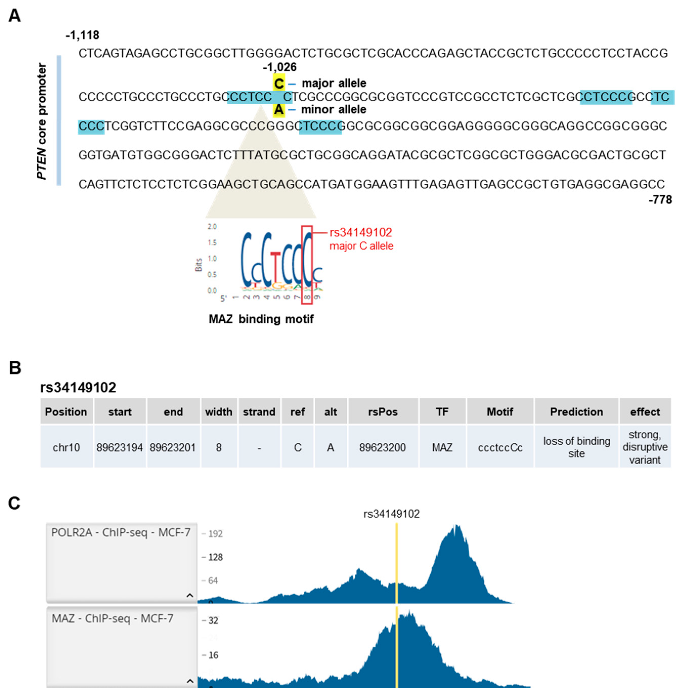 Genes 13 00644 g005