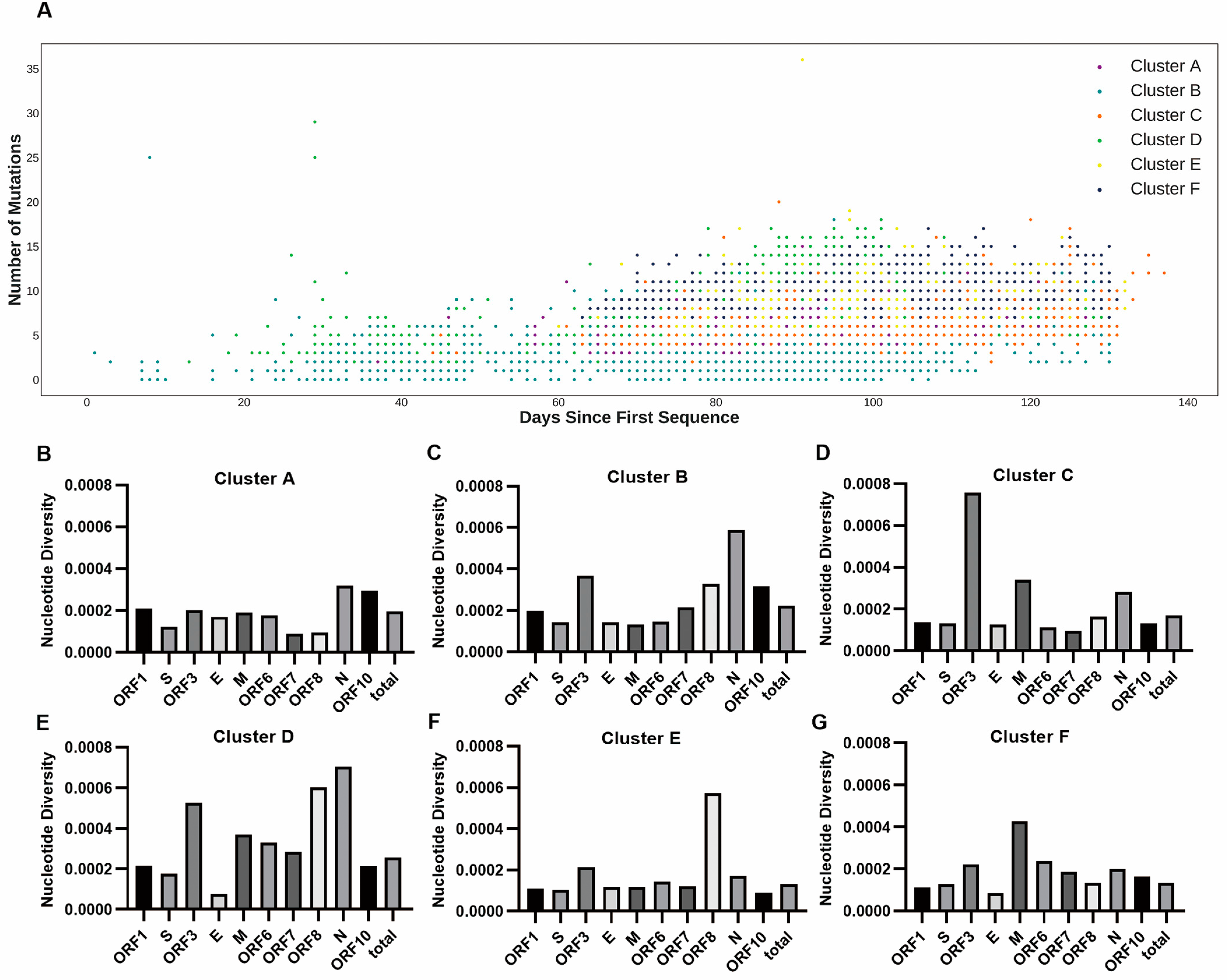 Genes 13 00648 g003