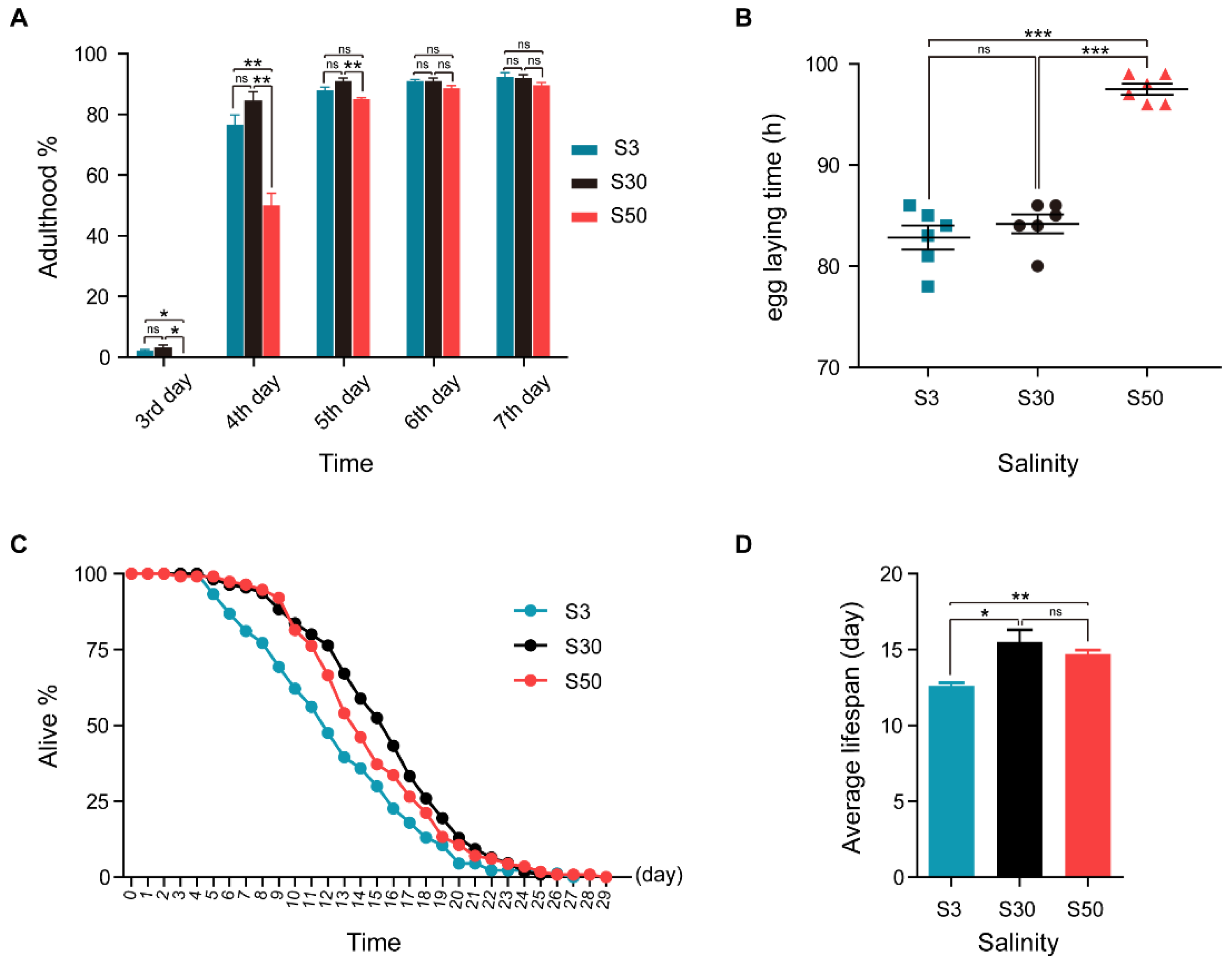 Genes 13 00651 g001 Genes 13 00651 g001