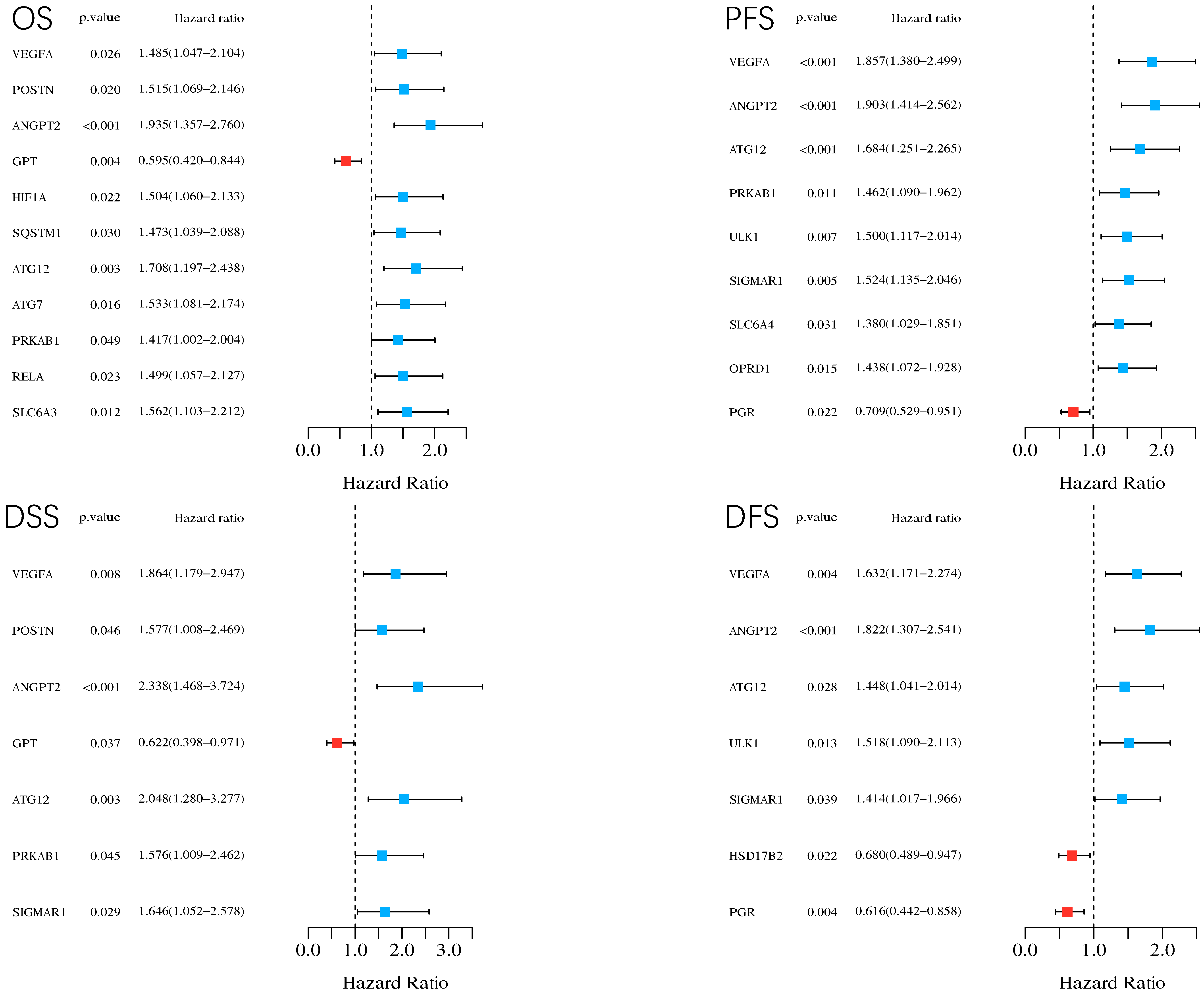 Genes 13 00653 g007 550