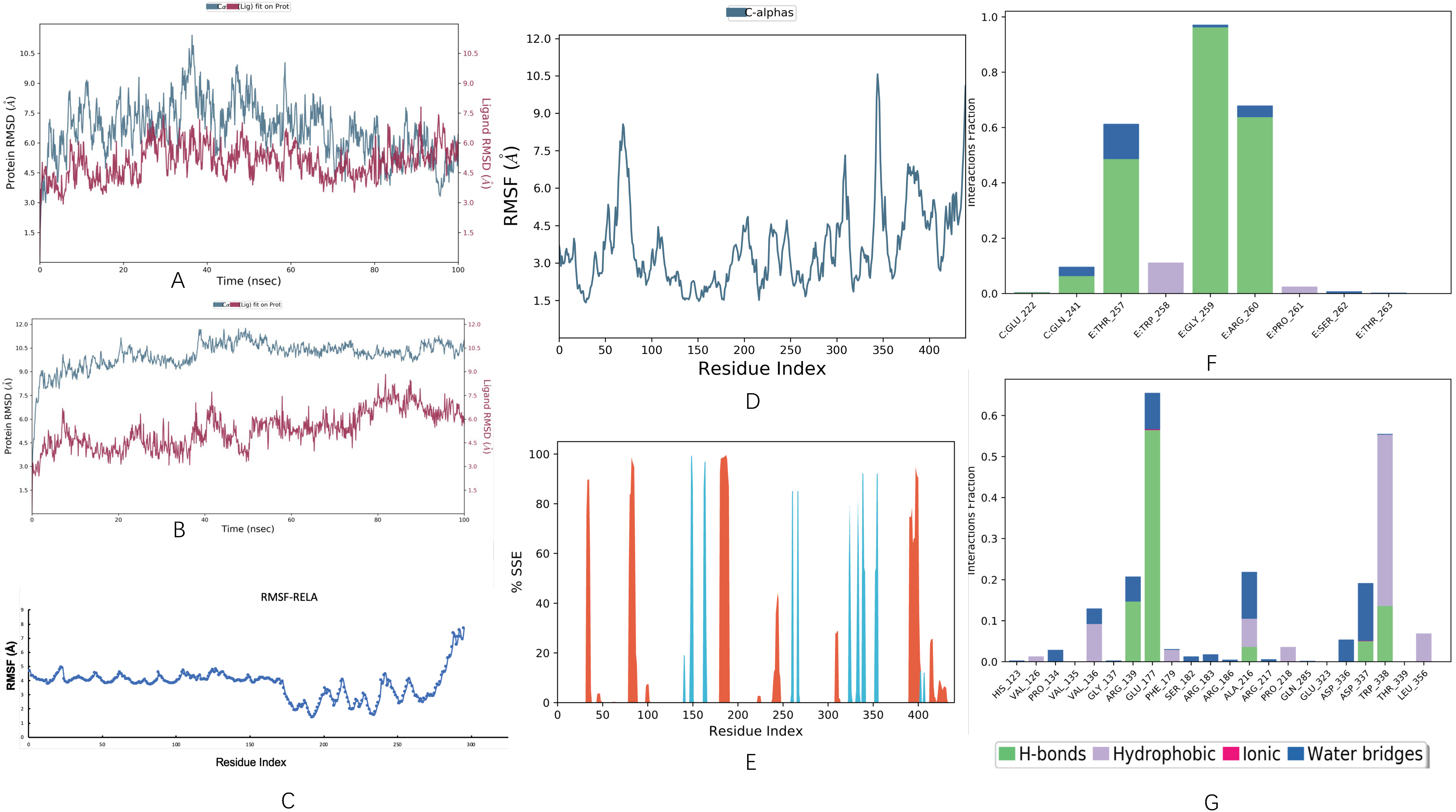 Genes 13 00653 g011 550