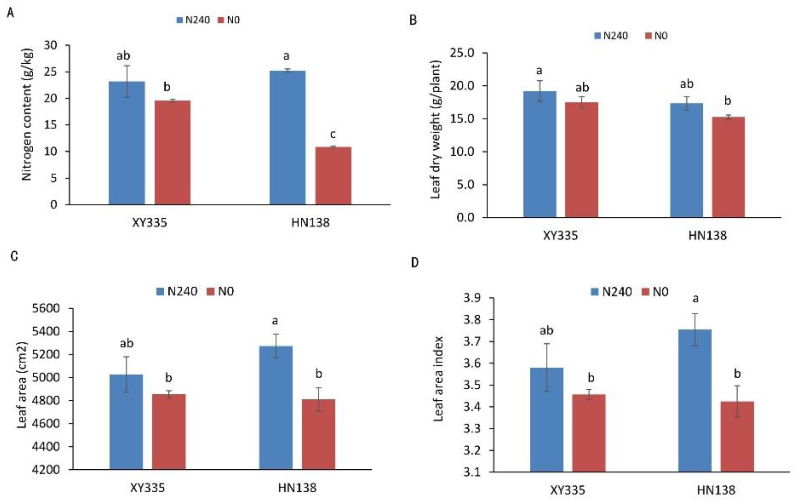 Genes 13 00670 g001 550