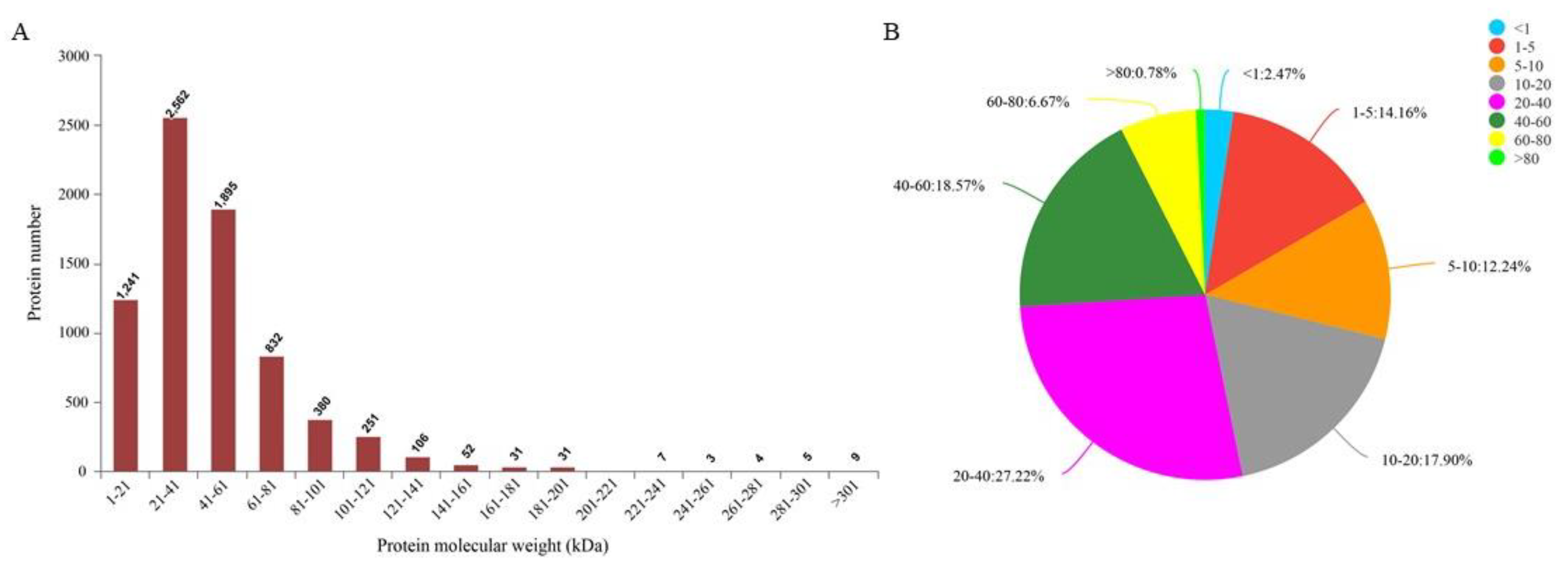 Genes 13 00670 g002 550