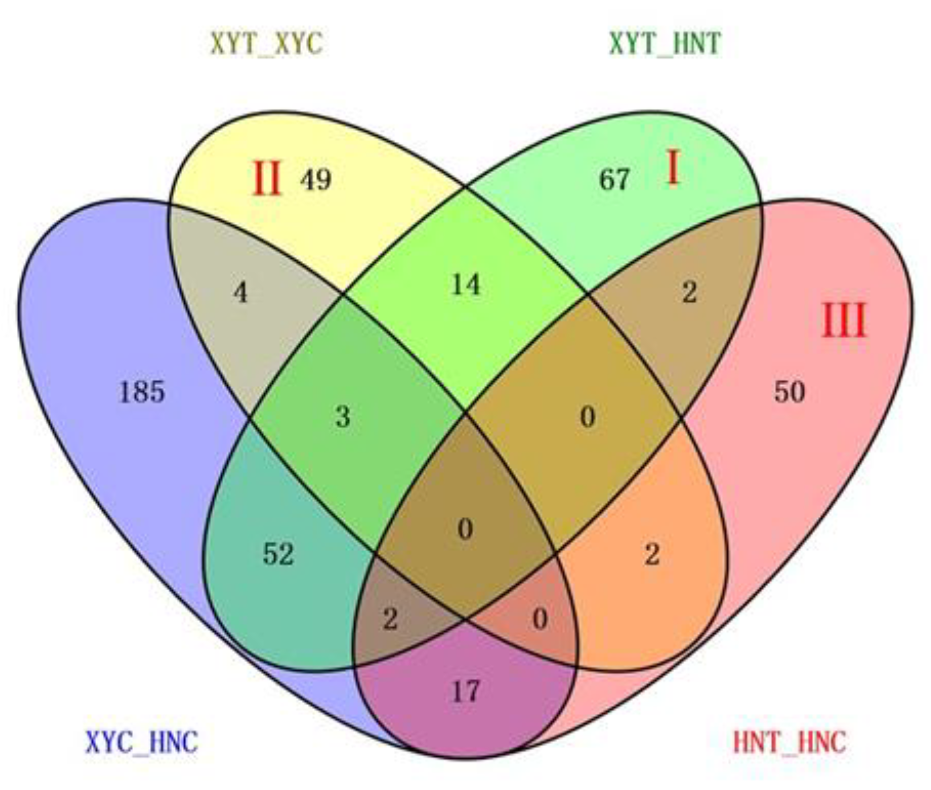 Genes 13 00670 g003 550