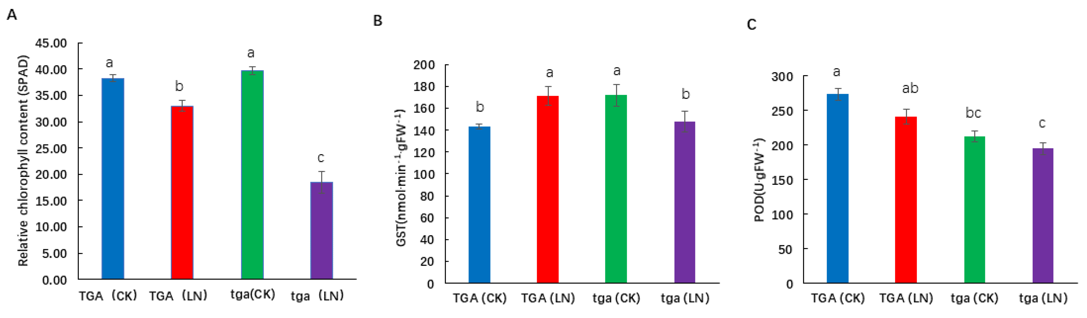 Genes 13 00670 g008 550
