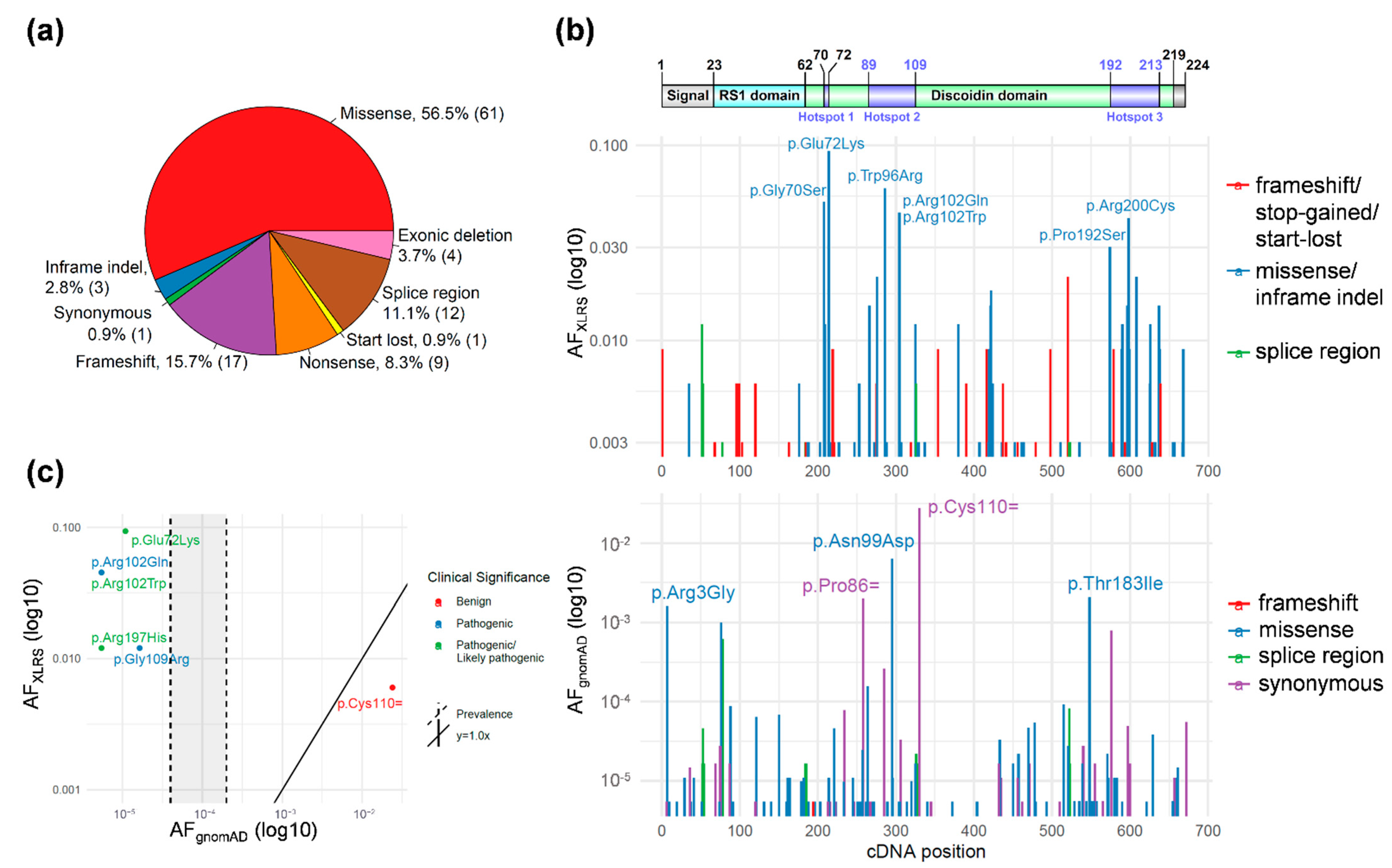 Genes 13 00675 g001 Genes 13 00675 g001