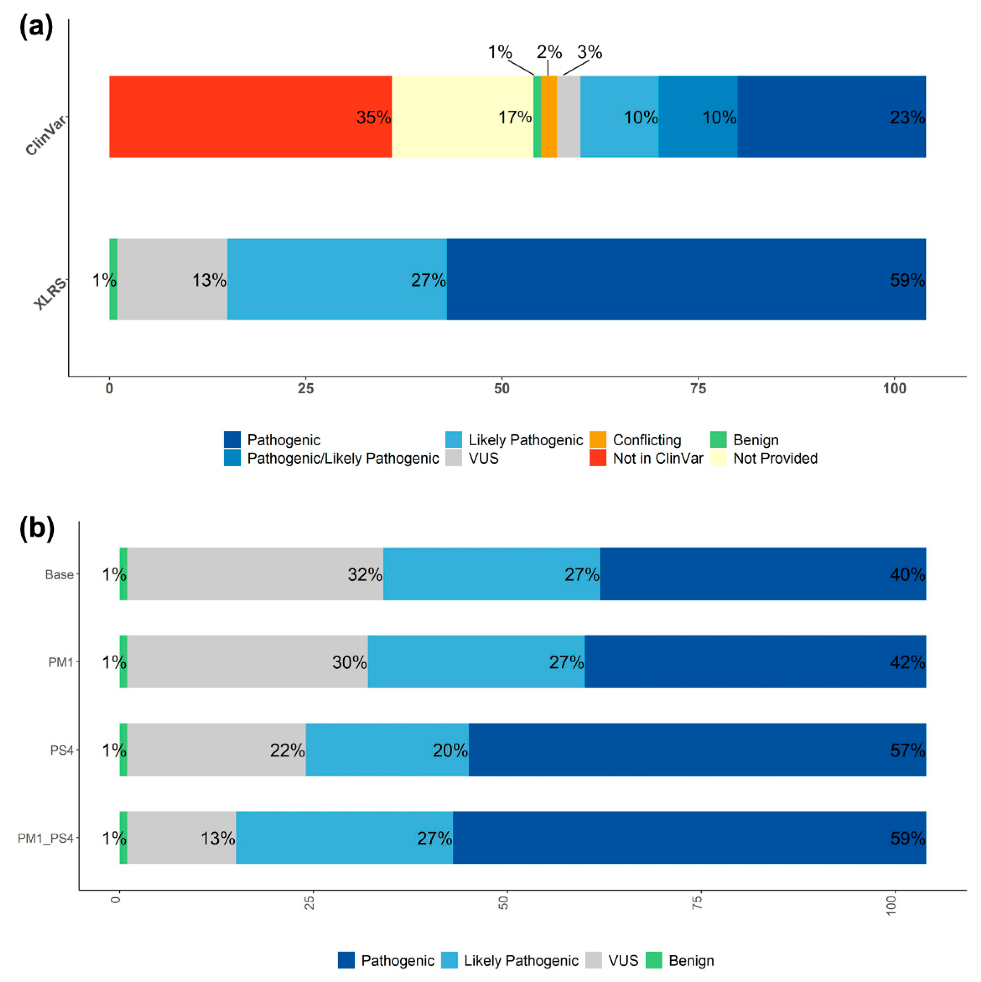 Genes 13 00675 g002 Genes 13 00675 g002