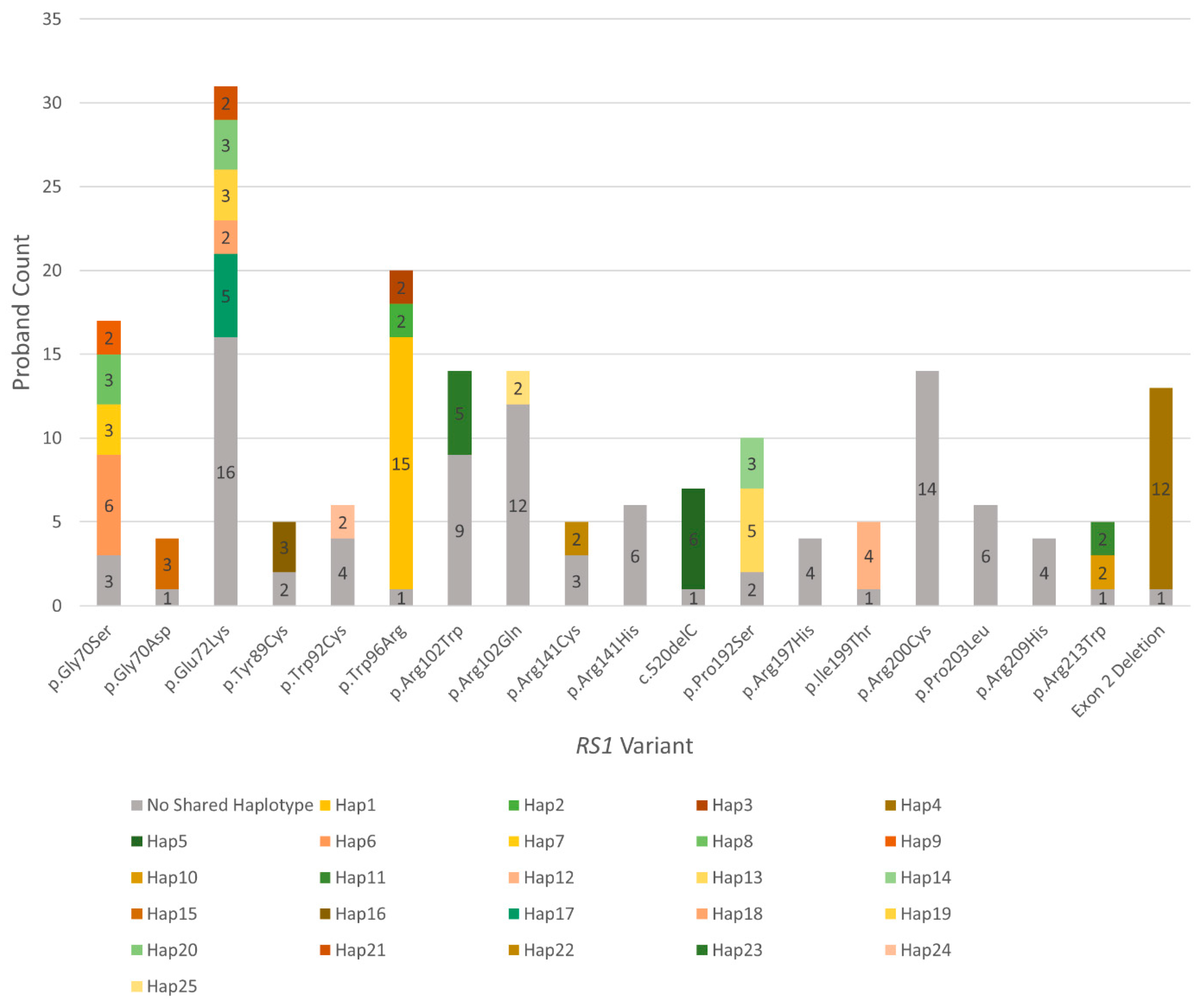 Genes 13 00675 g003 Genes 13 00675 g003