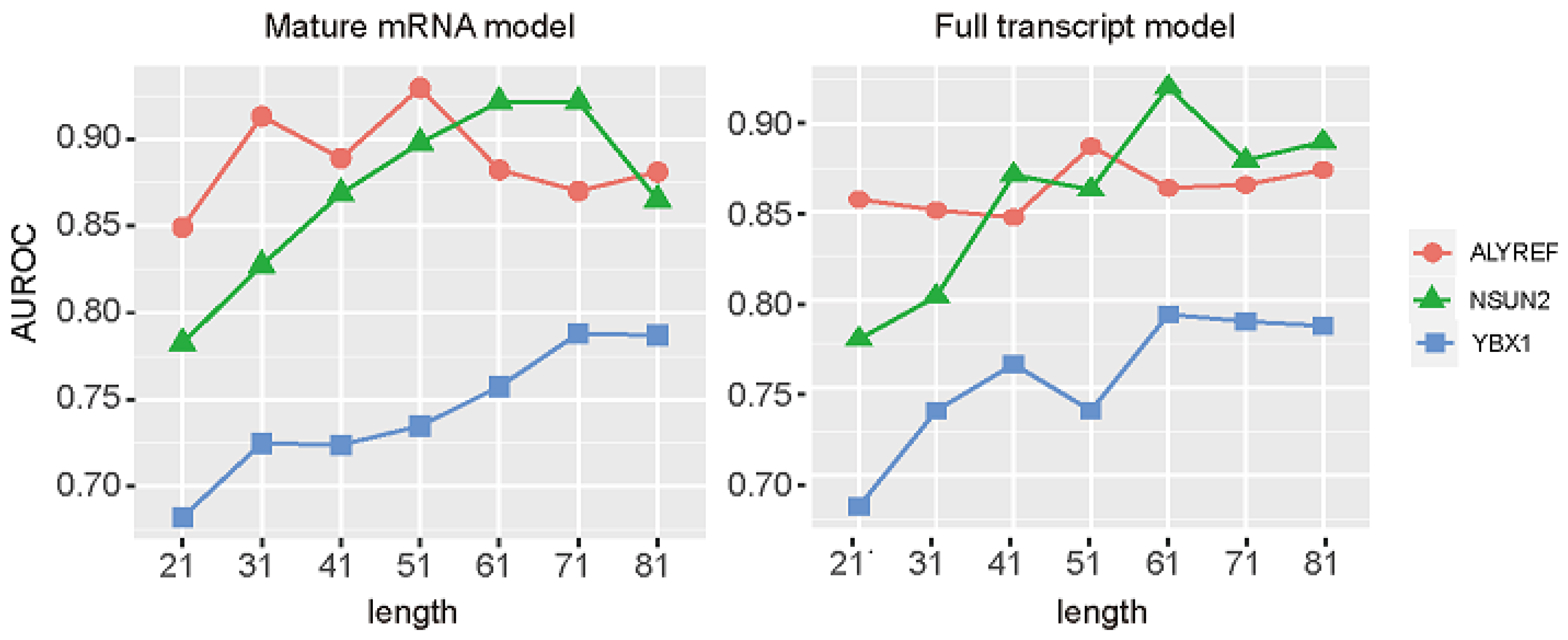 Genes 13 00677 g003 550
