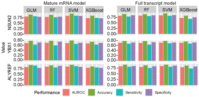 Genes 13 00677 g004 550