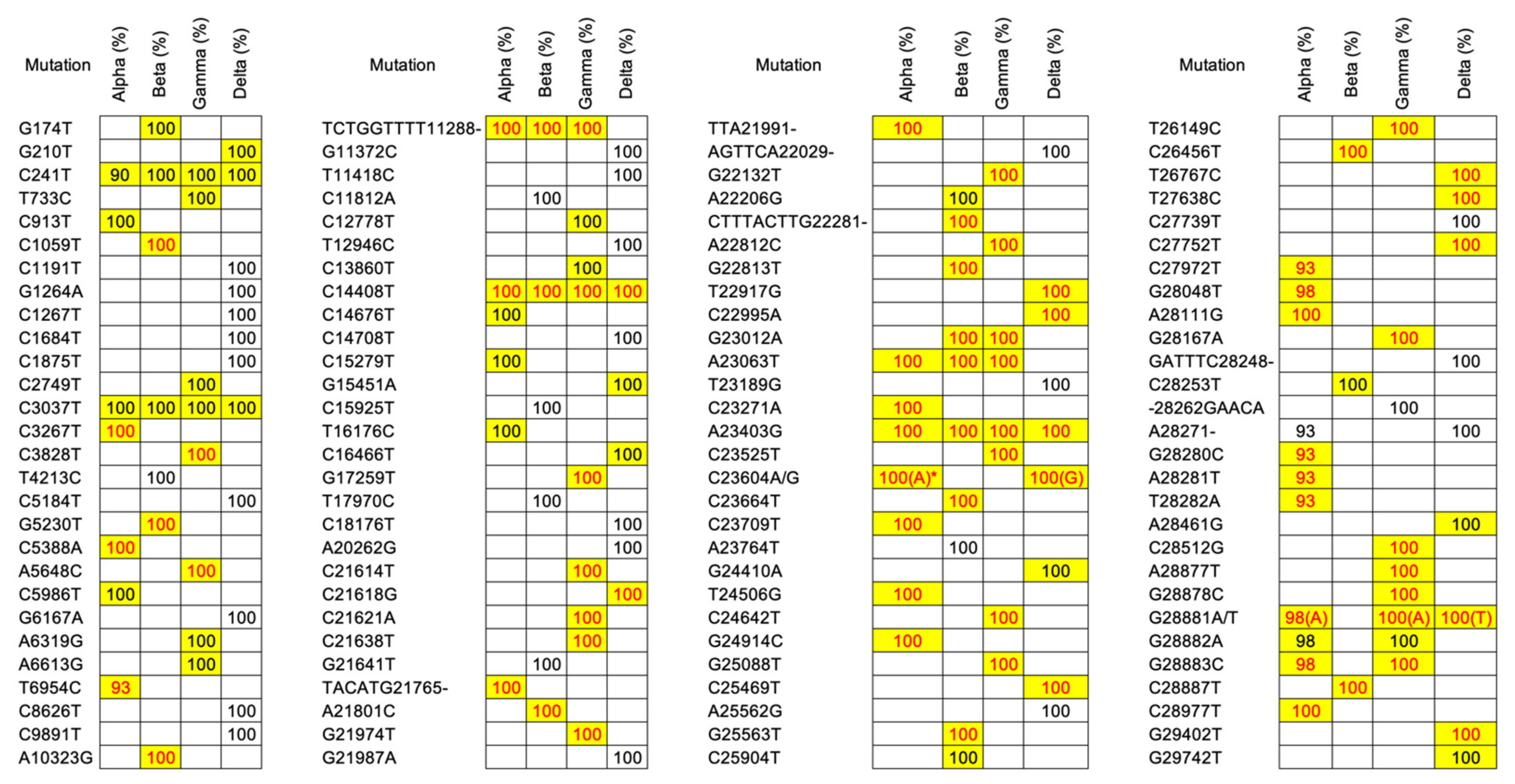 Genes 13 00686 g003 550